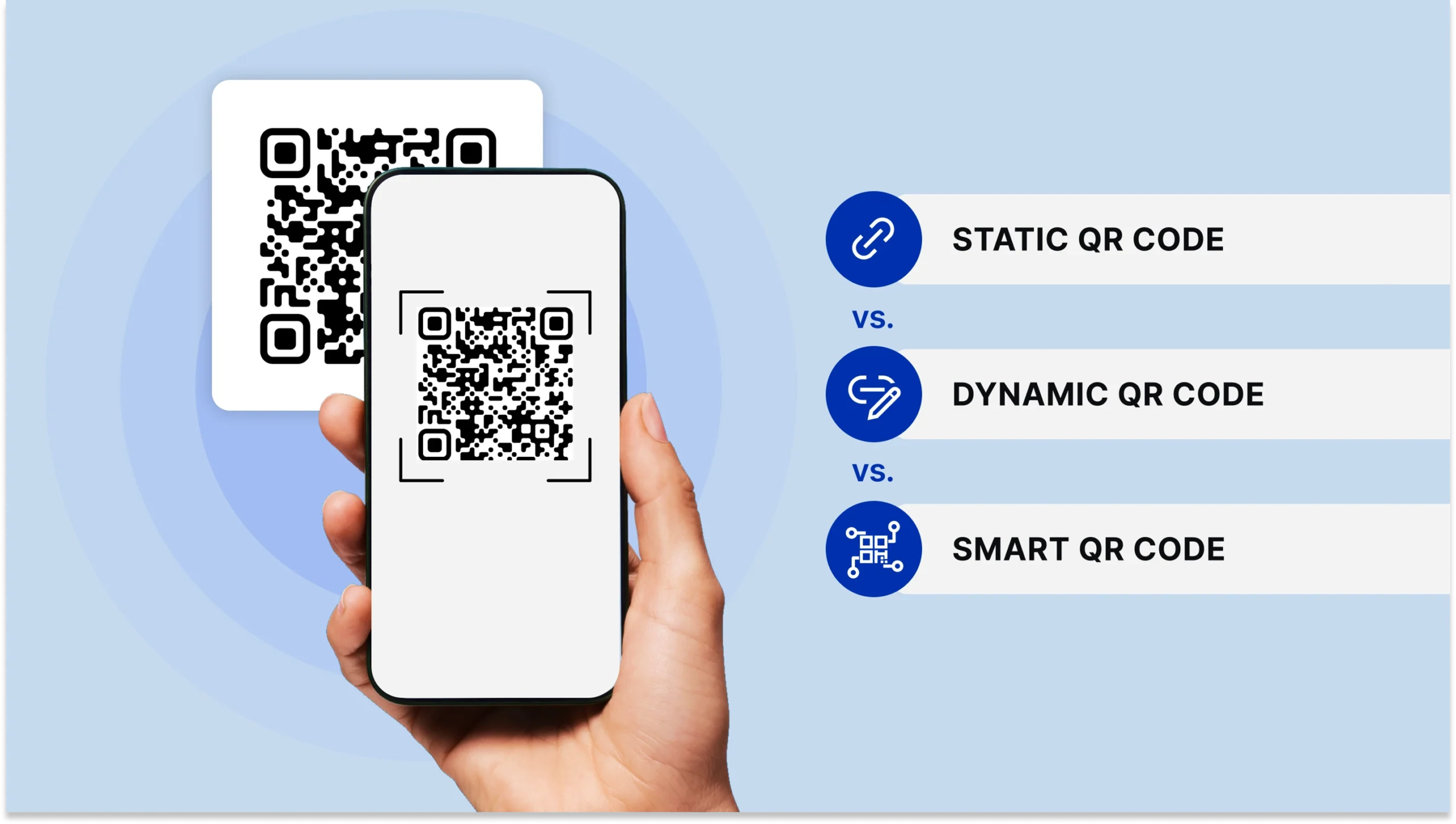 Static vs. Dynamic vs. Smart QR Codes: What’s Best for Your Business?