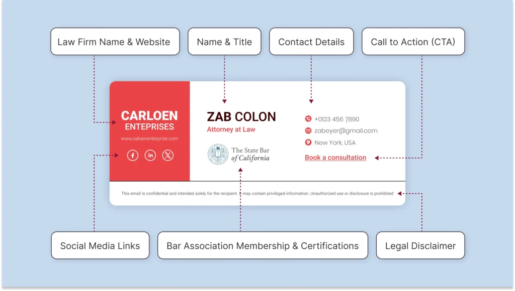 What to include in a lawyer