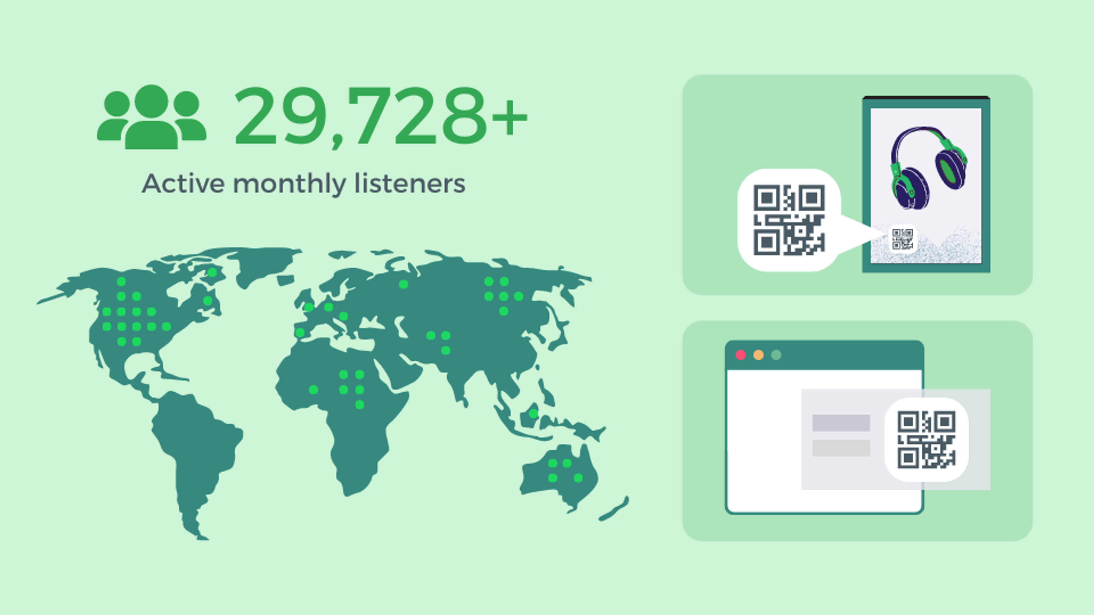 Growing an audience as an audio content creator