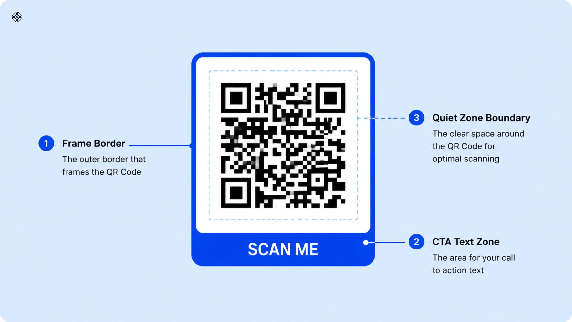 what is a QR Code frame
