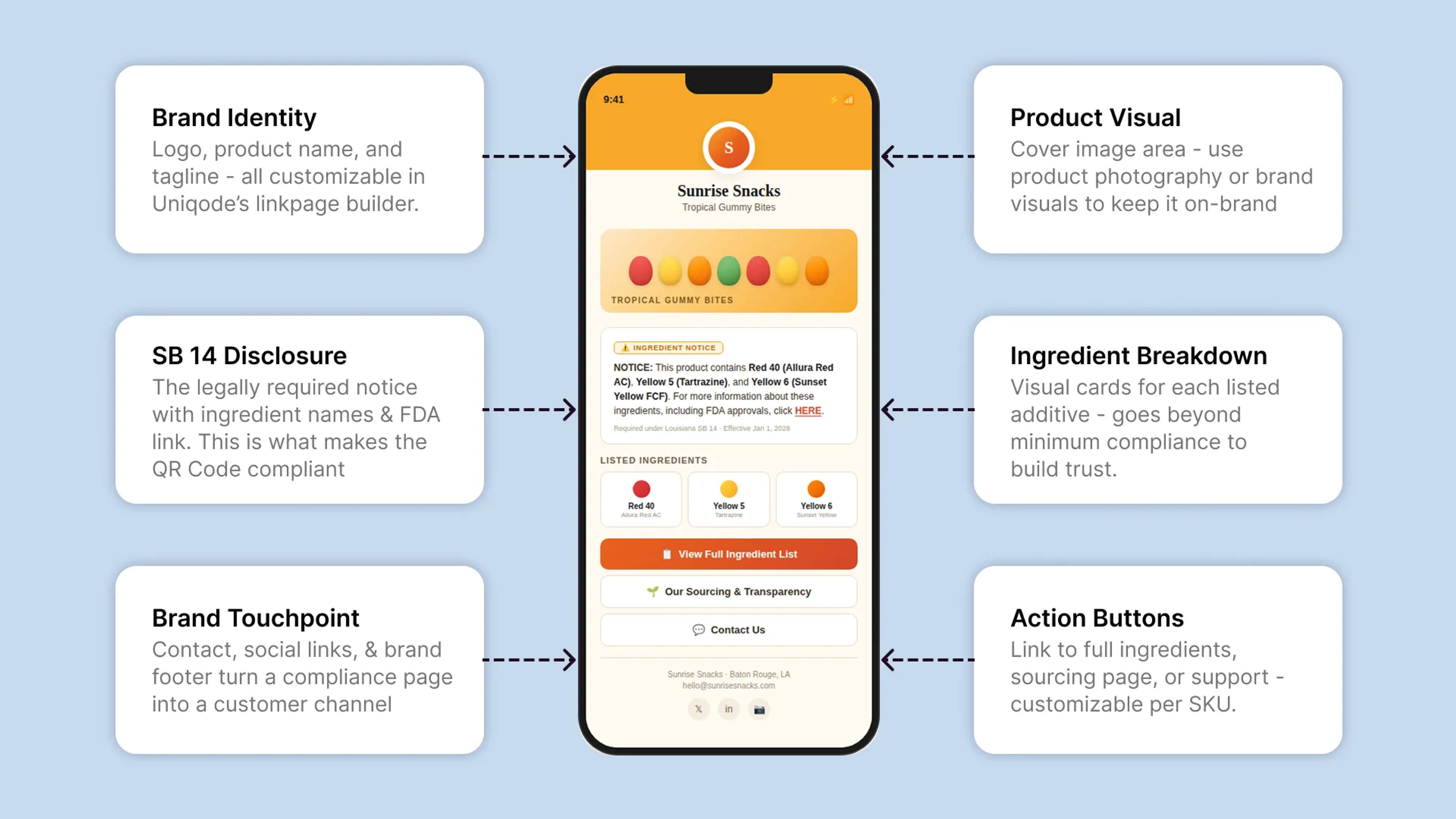 QR Codes on Food Packaging - Image 3
