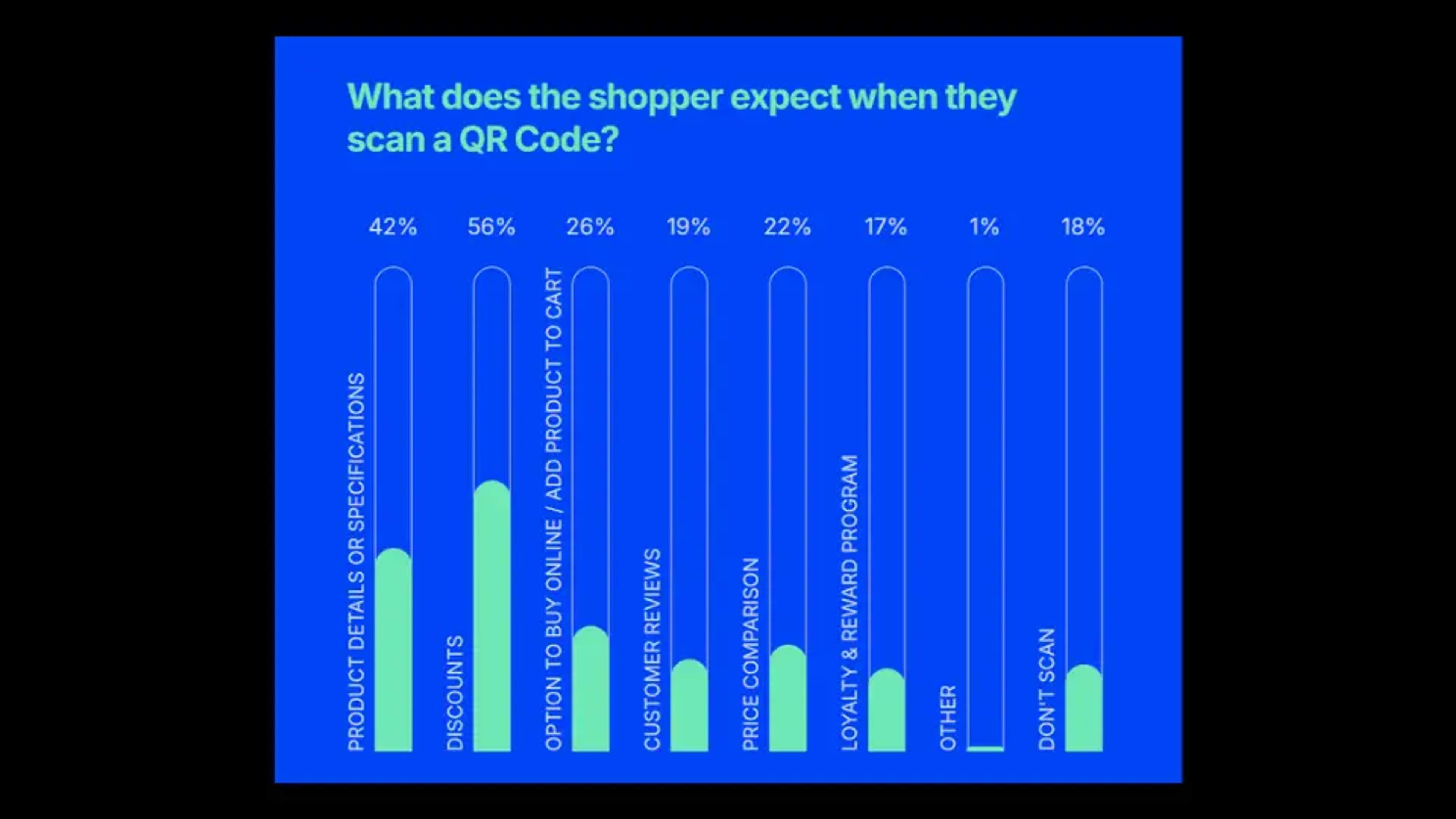 shoppers qr code expectations during black friday sale