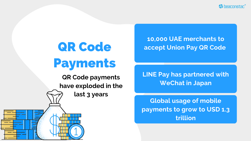 QR Code Statistics usage in payments