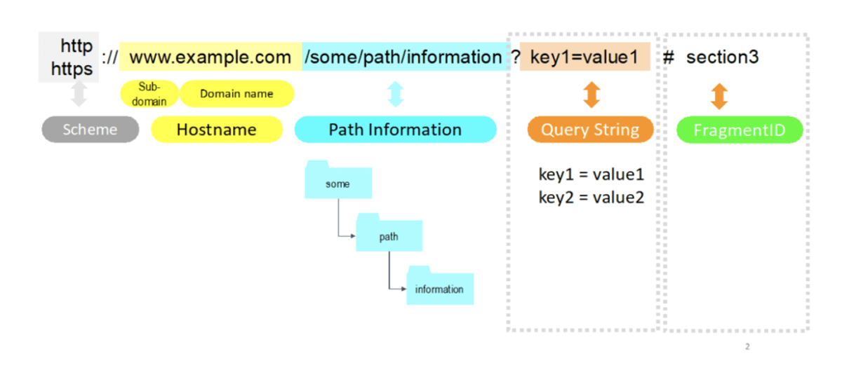 GS1 QR Code 101: Uses, Format, Differences, And Tips