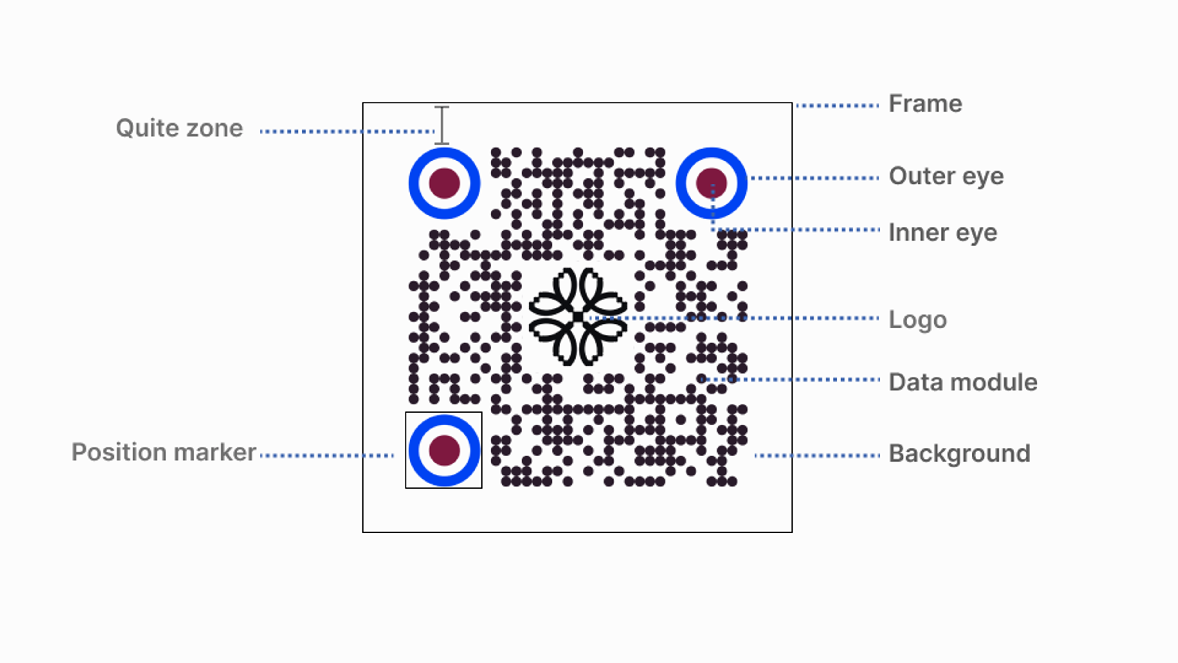 Elements of QR Codes