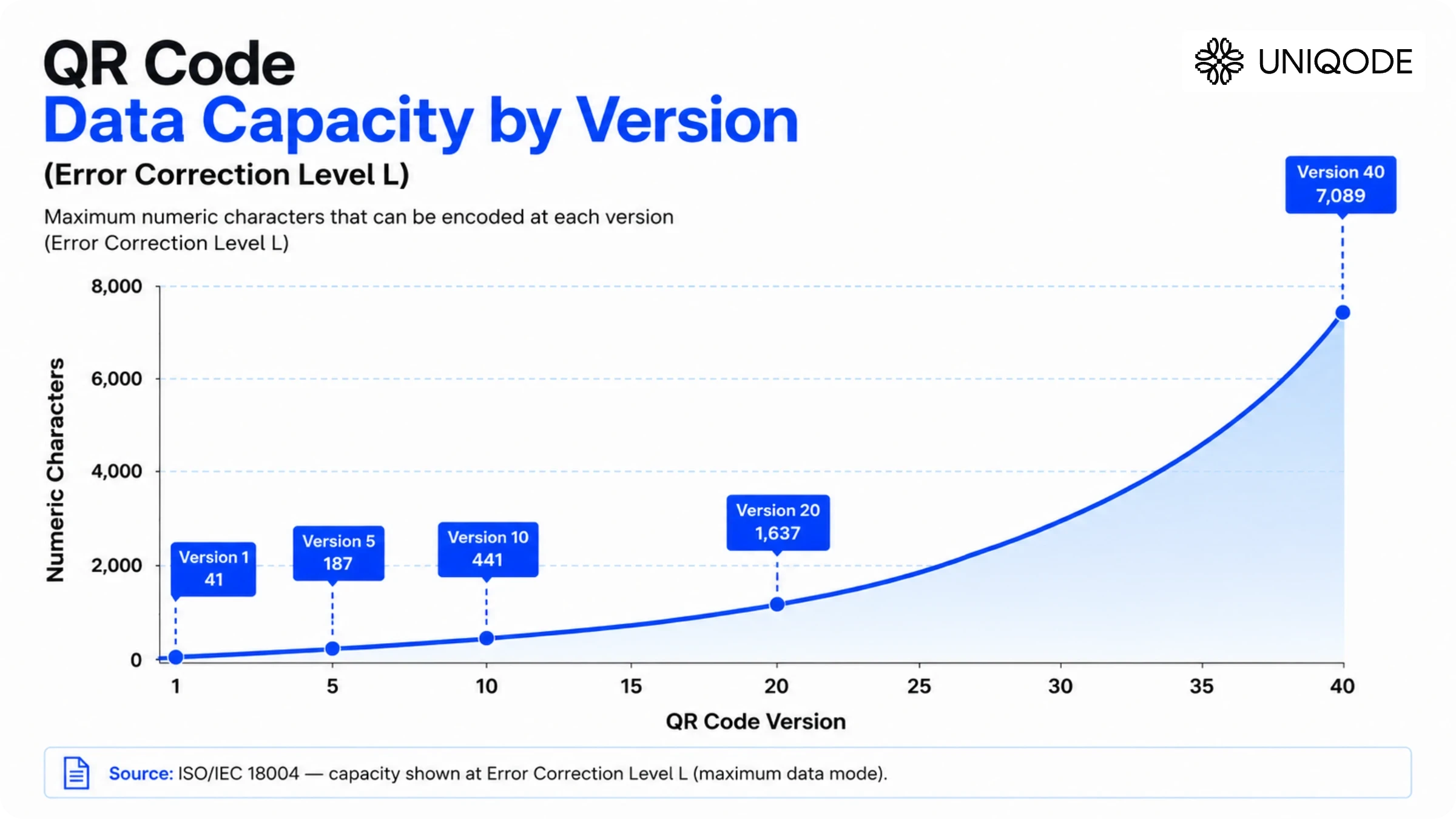 QR Code versions