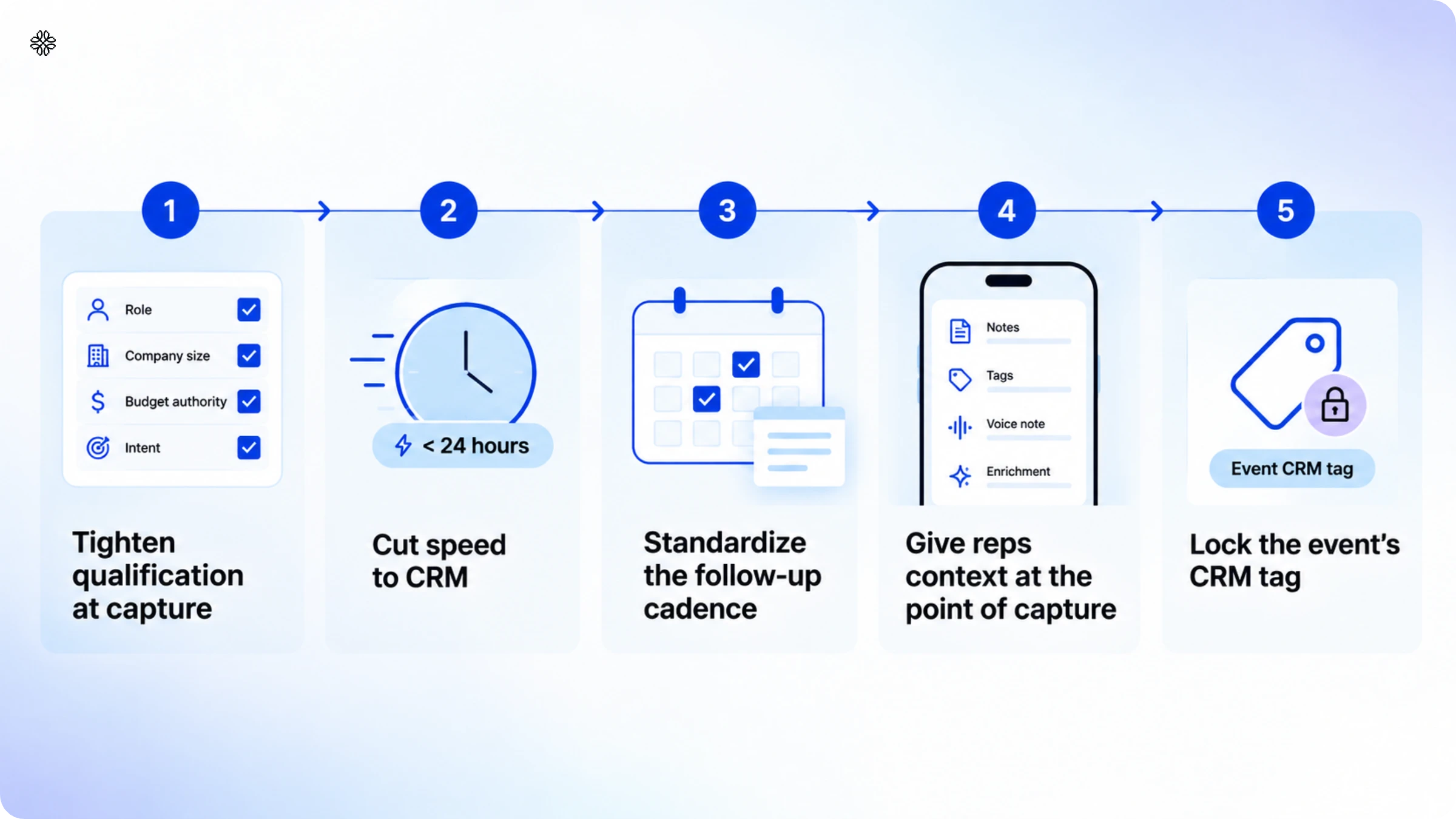 improve ROI for events