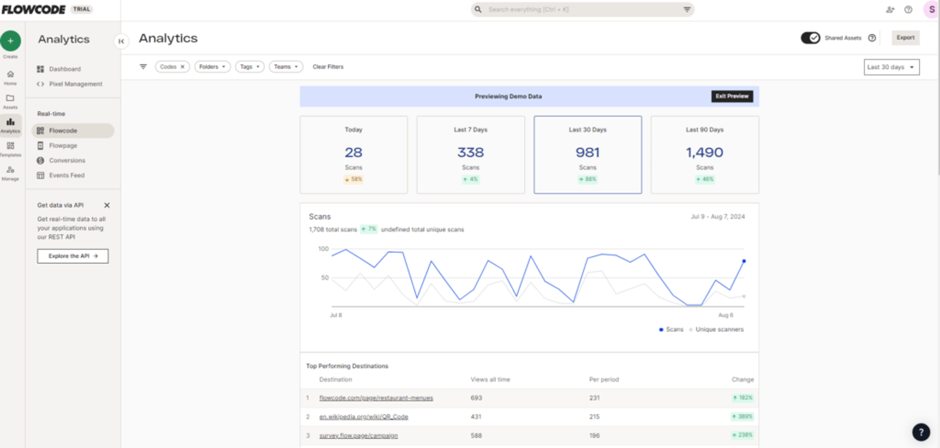 flowcode qr code data analytics dashboard