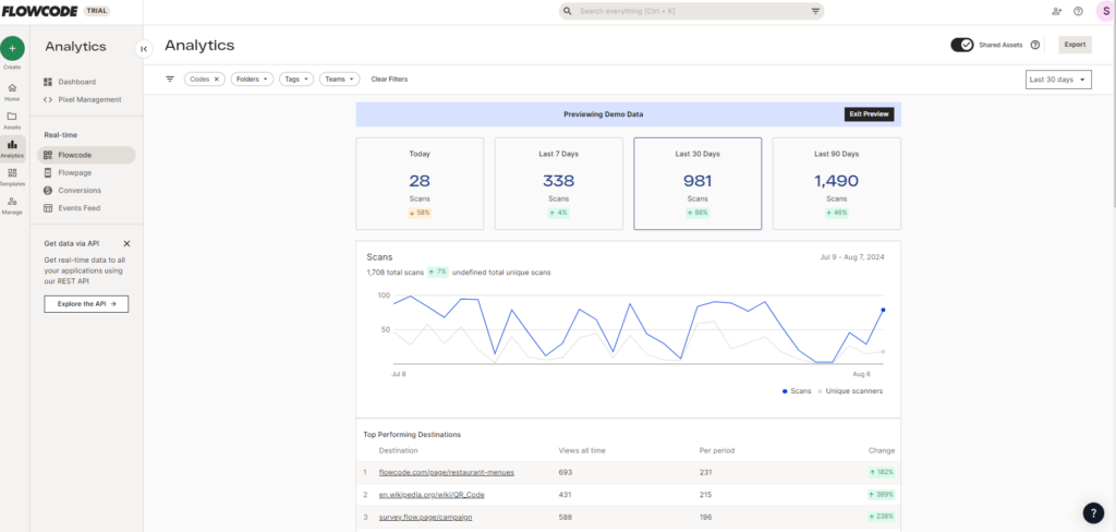 flowcode qr code data analytics dashboard
