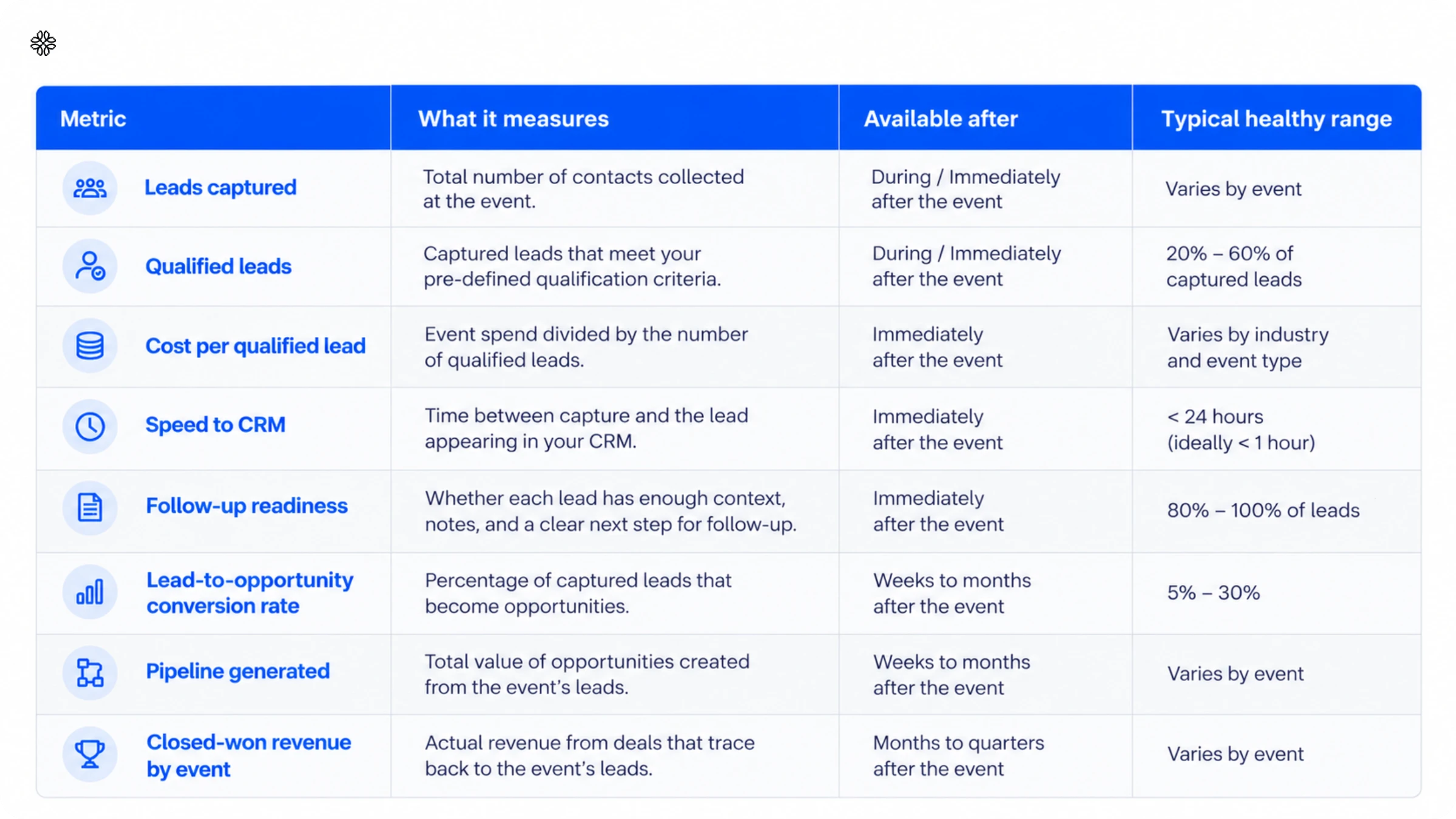 event ROI metrics