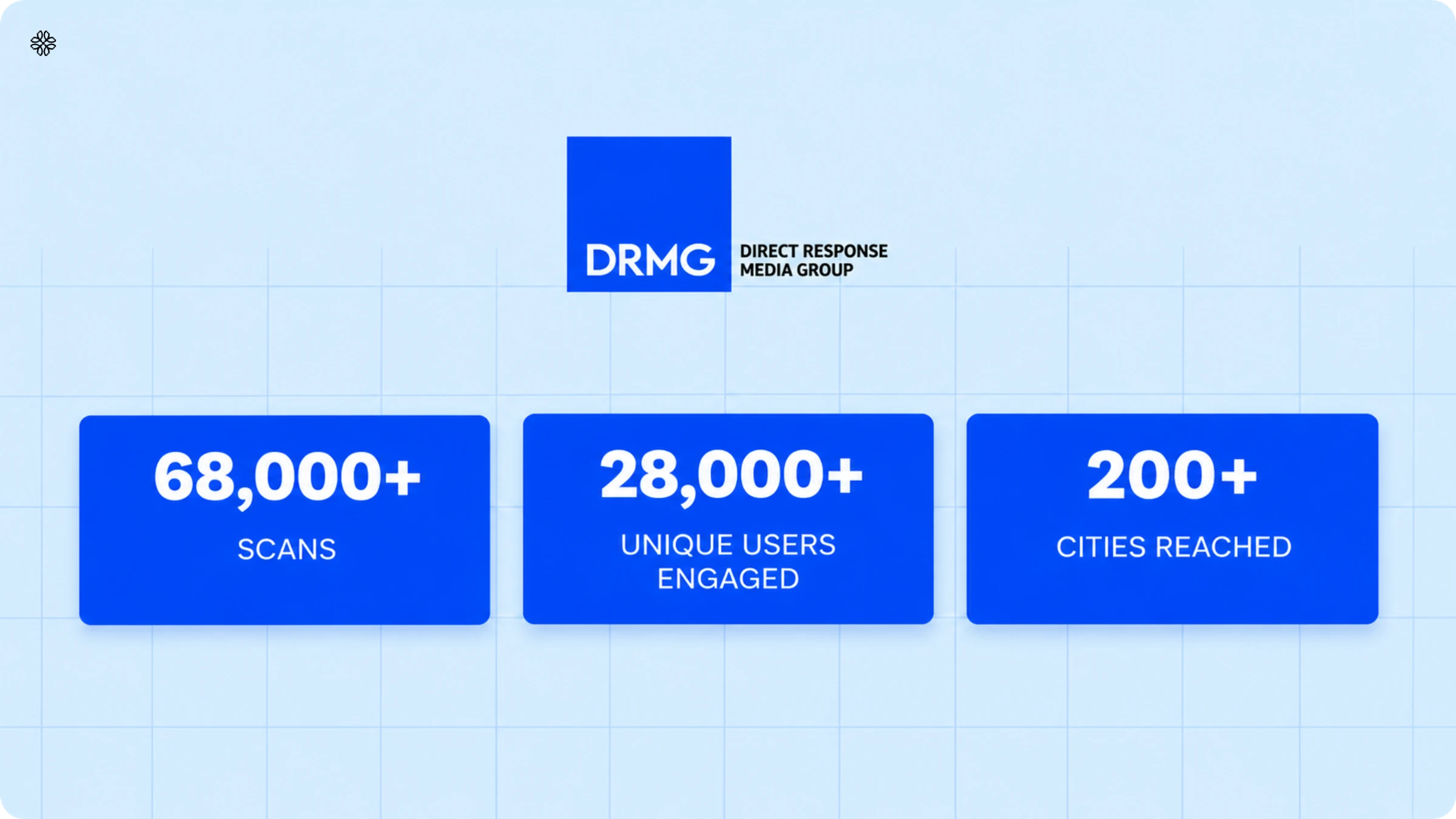 drmg-direct-mail-case-study