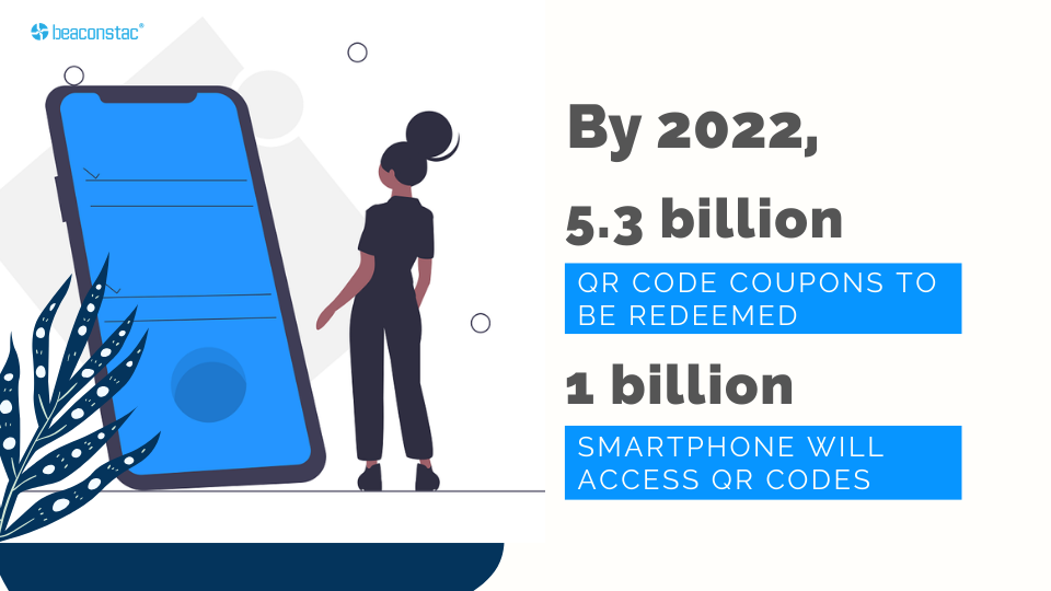 Consumers usage of QR Codes