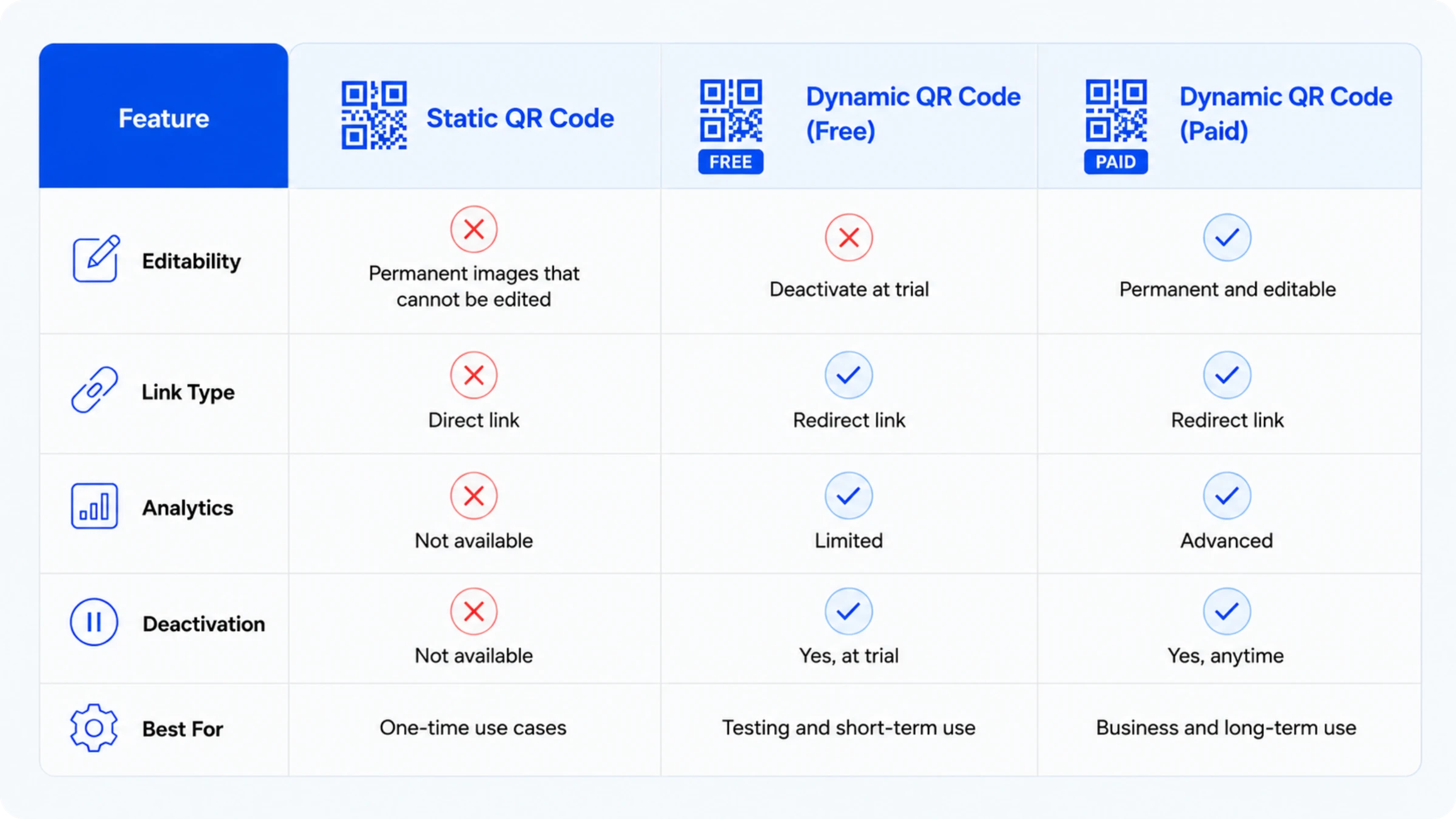 static vs dynamic qr codes