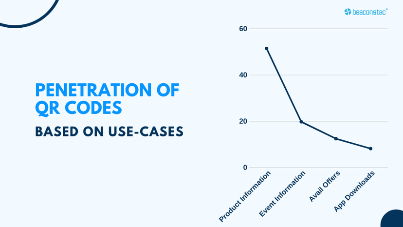 QR Code Statistics 2021: 50+ QR Code Statistics You Should Know ...