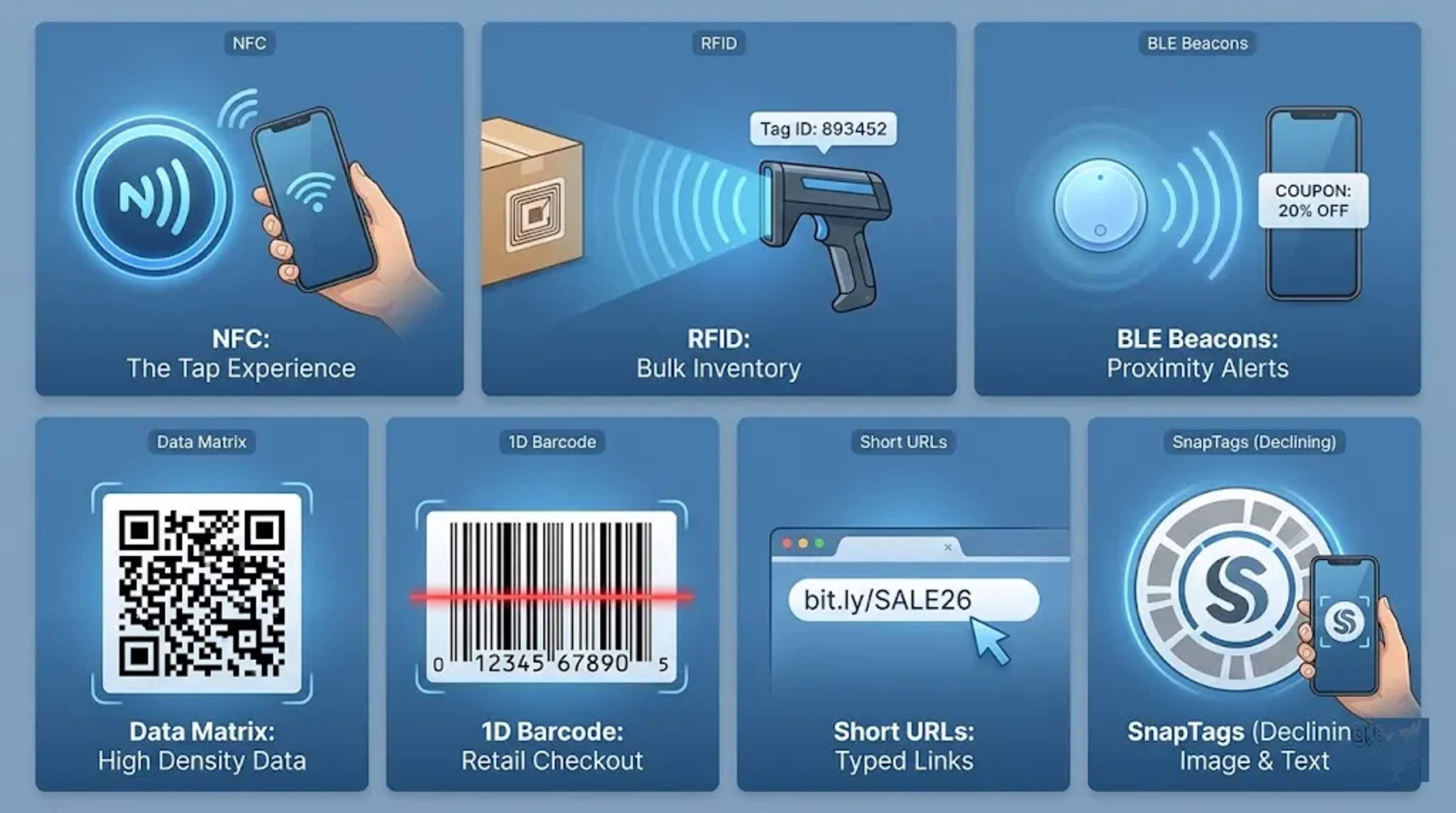 7 Qr Code Alternatives