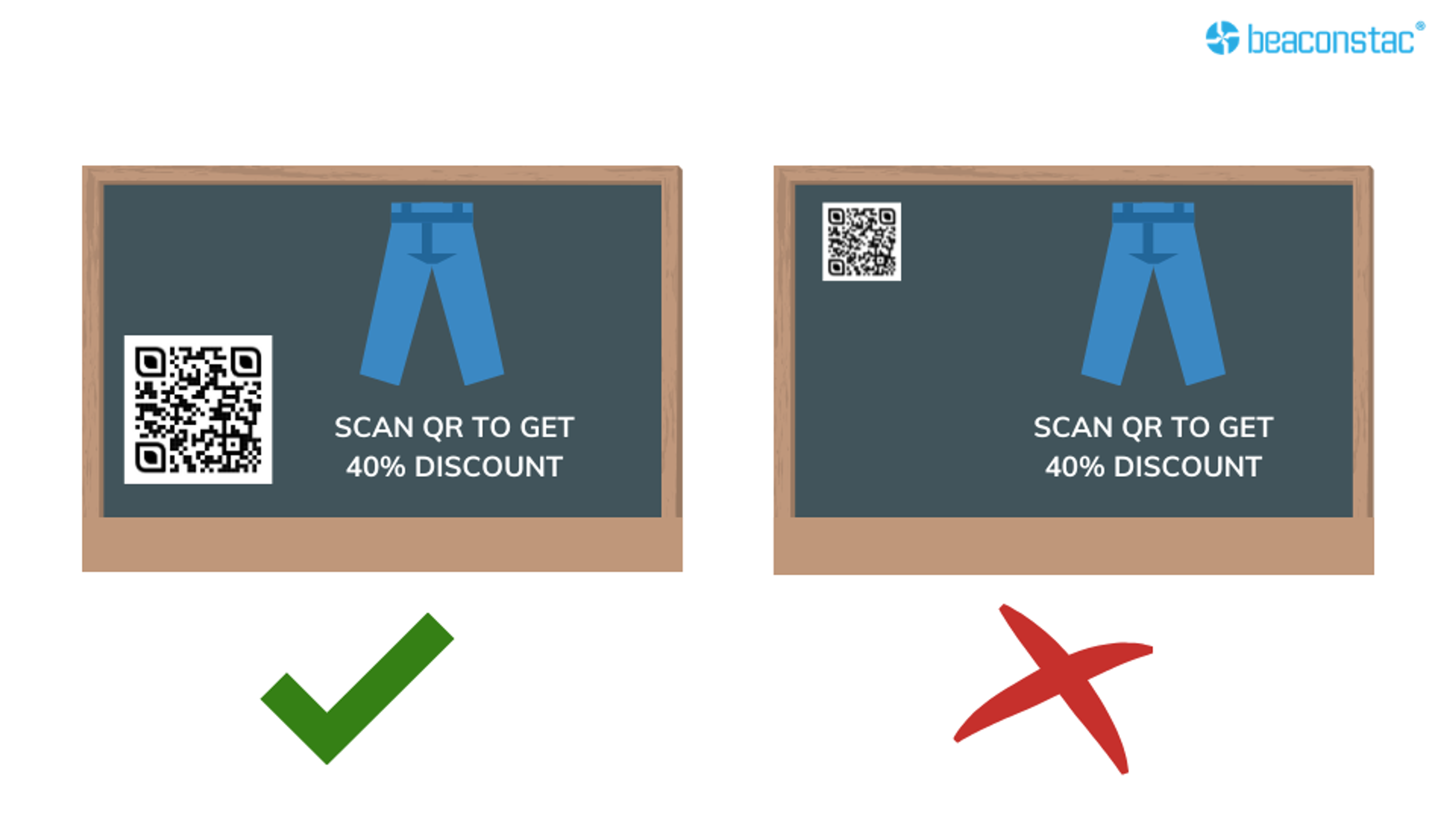Visual showing how QR Code size affects readability