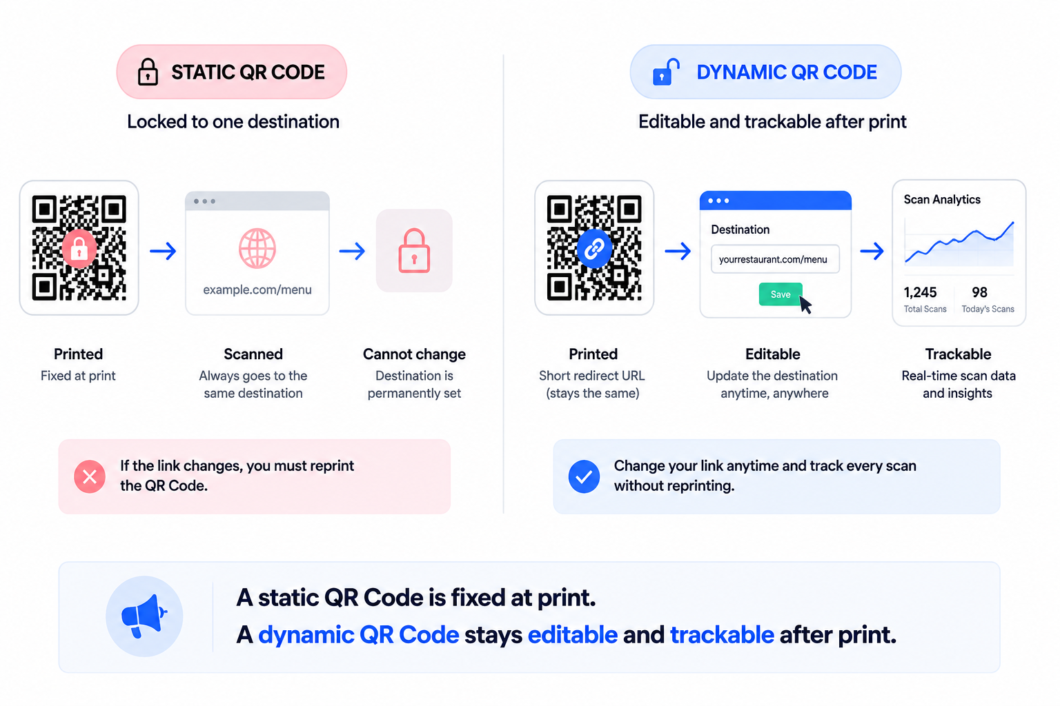 Uniqode static vs. dynamic