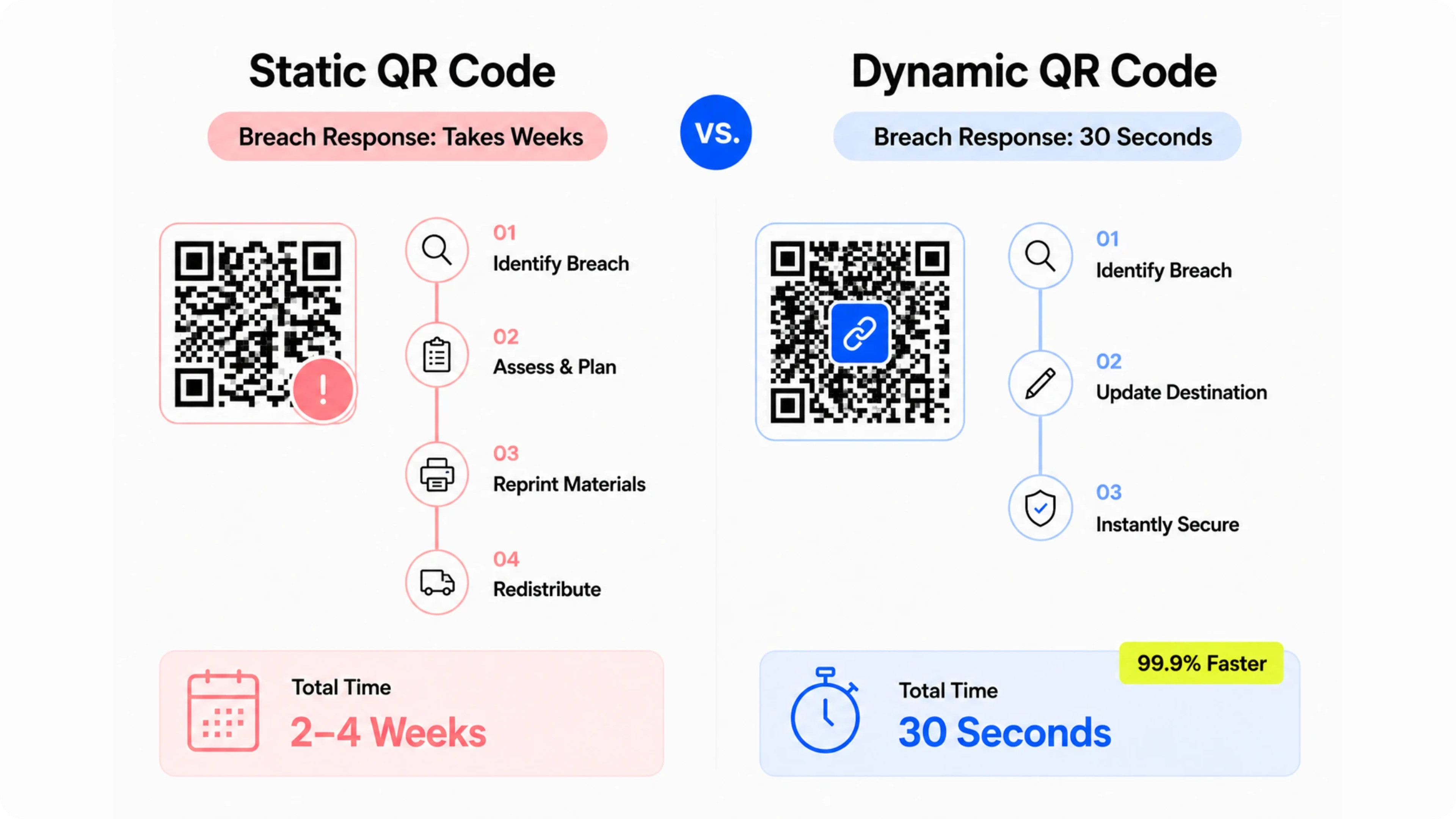 dynamic vs static qr code