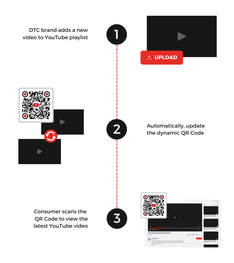 Automate video marketing campaigns for your DTC brand