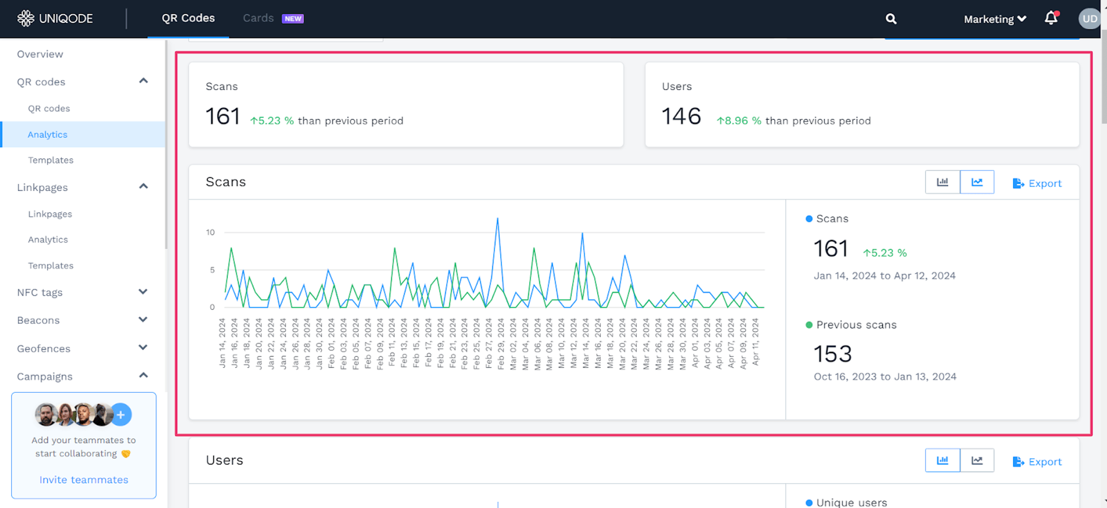 Monitor-card-analytics-on-Uniqode-dashboard