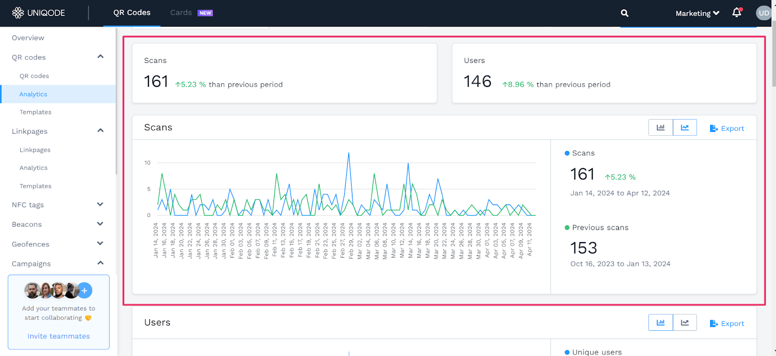 Monitor-card-analytics-on-Uniqode-dashboard
