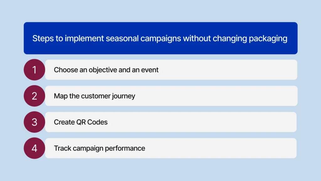 steps to implement qr code holiday campaigns