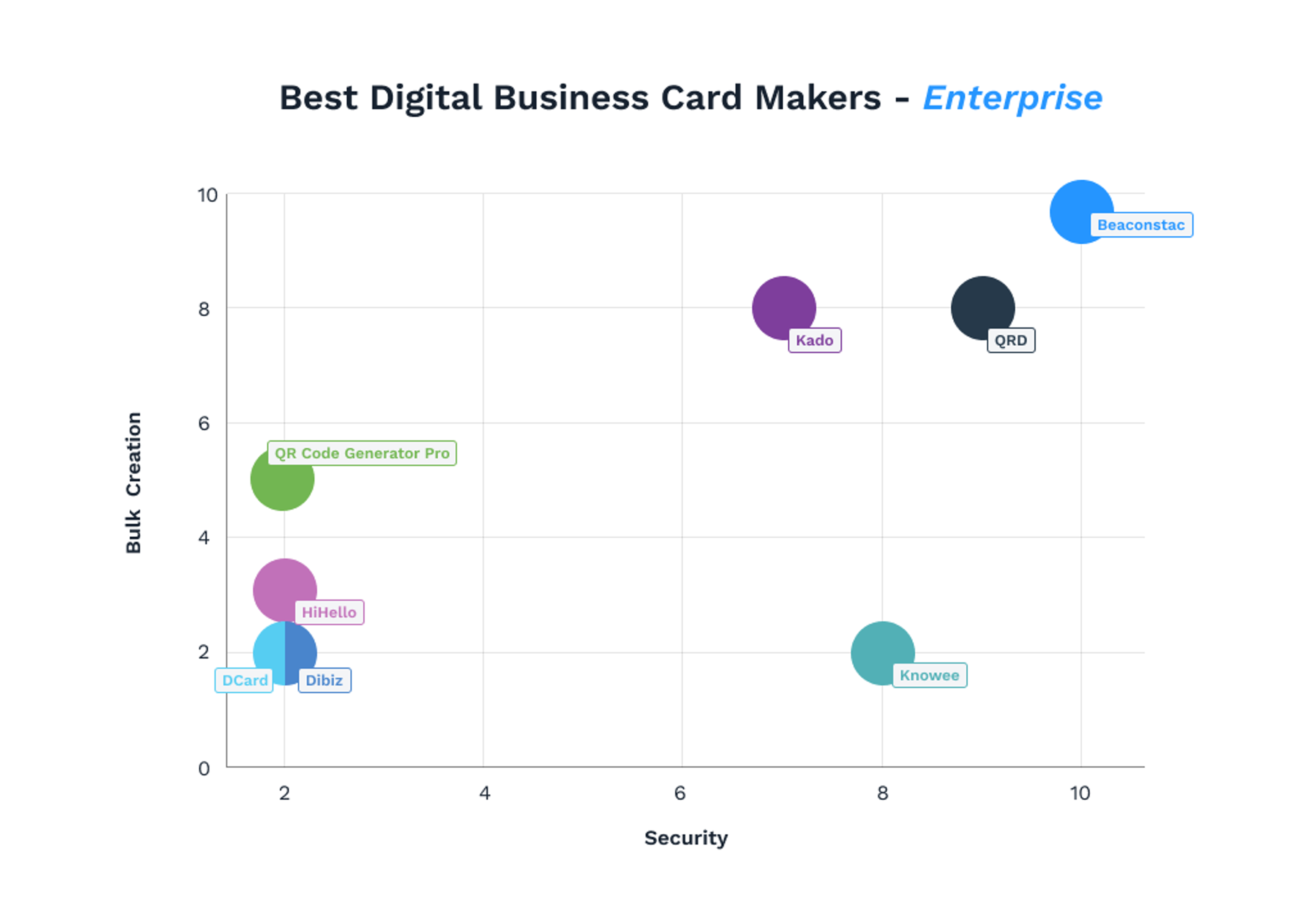 Uniqode is the most secure and scalable digital business card solution