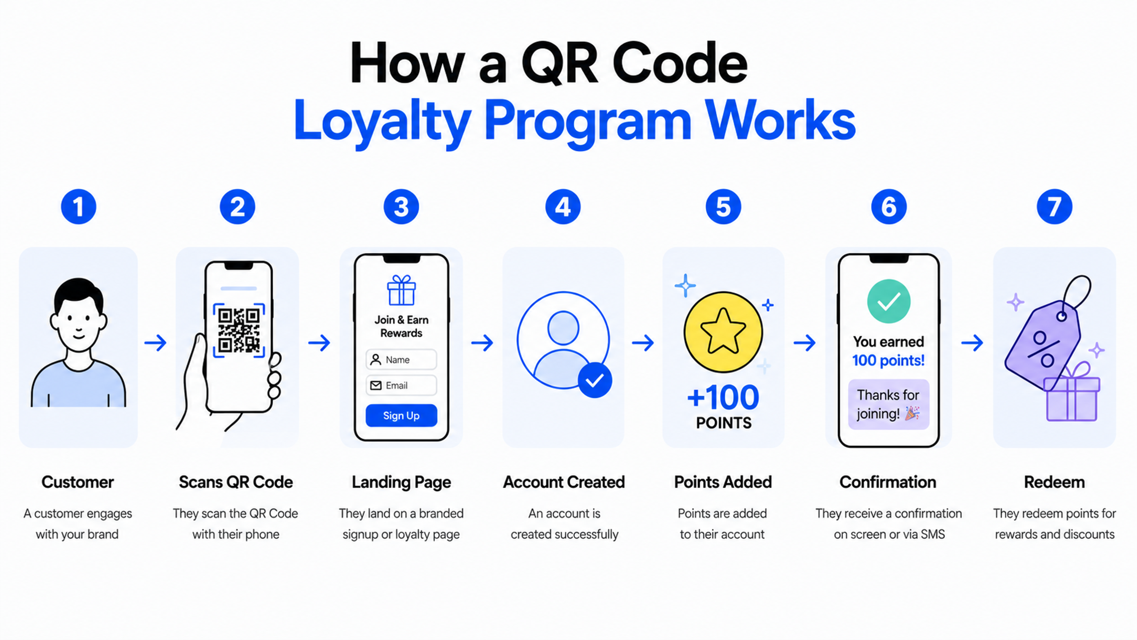 QR Code loyalty program