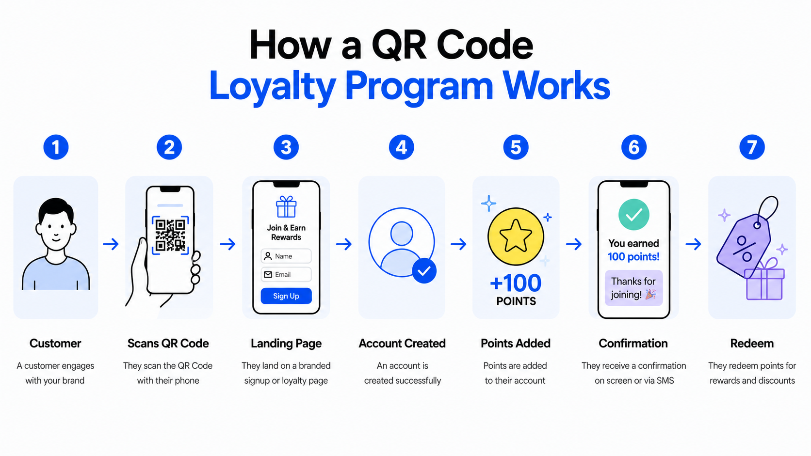 QR Code loyalty program