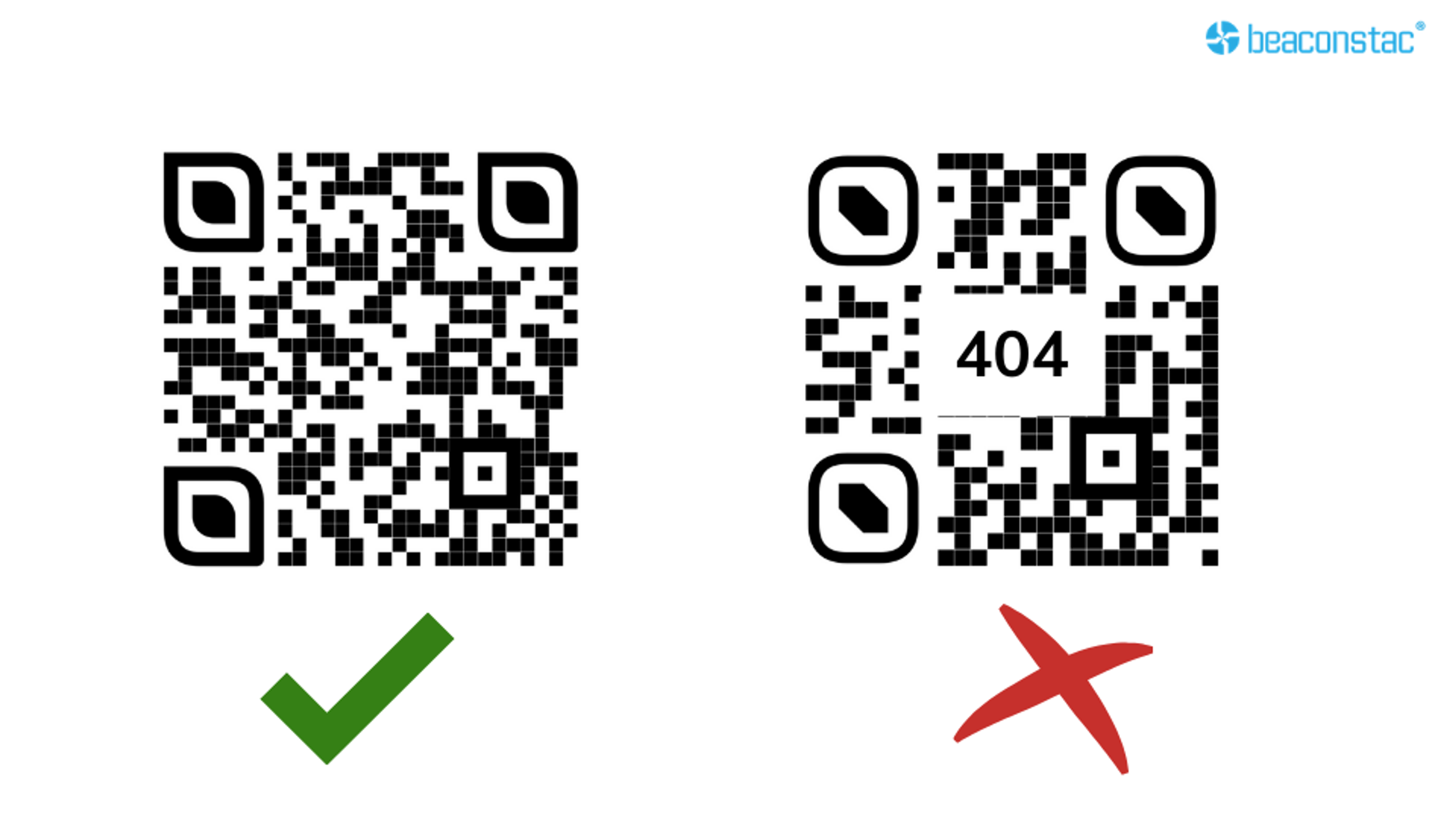 Comparison showing Broken link directed with a QR Code