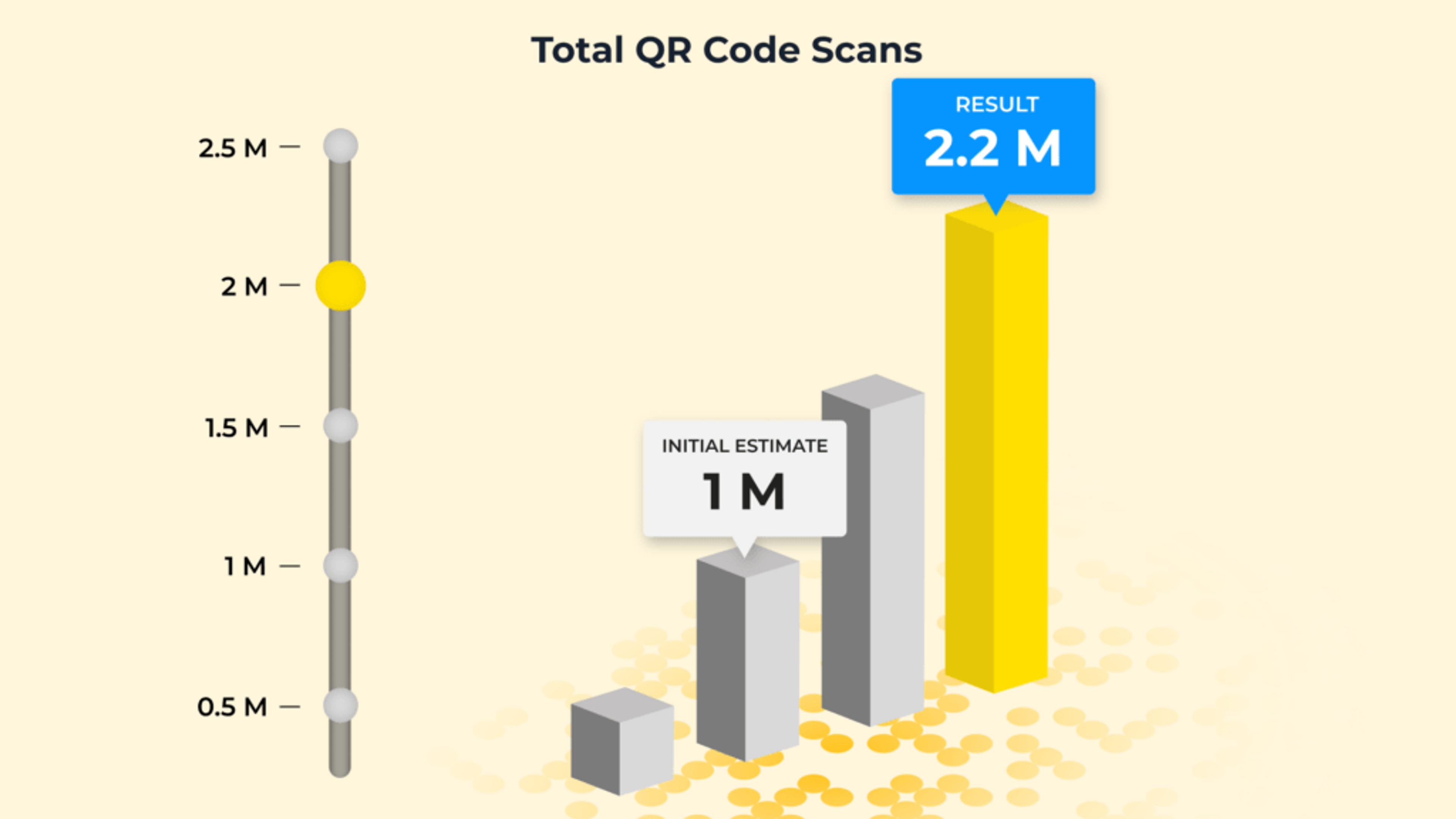 Flipkart doubled their sale using QR Codes. Follow our BFCM checklist to do what they did. 