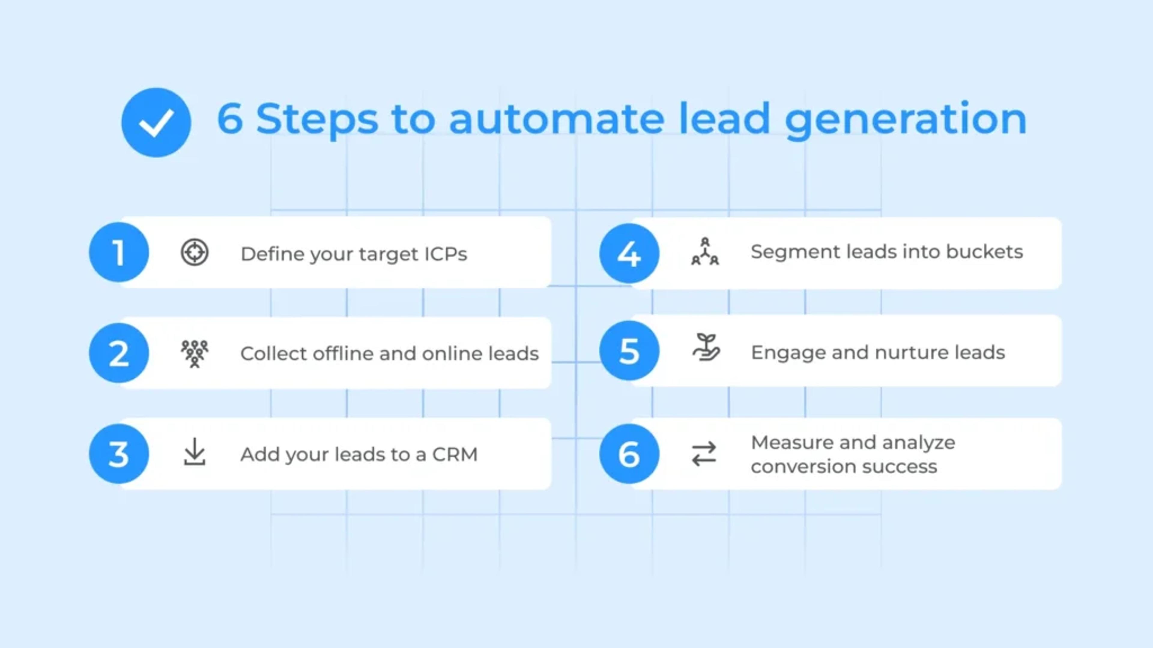 steps to automate lead generation 