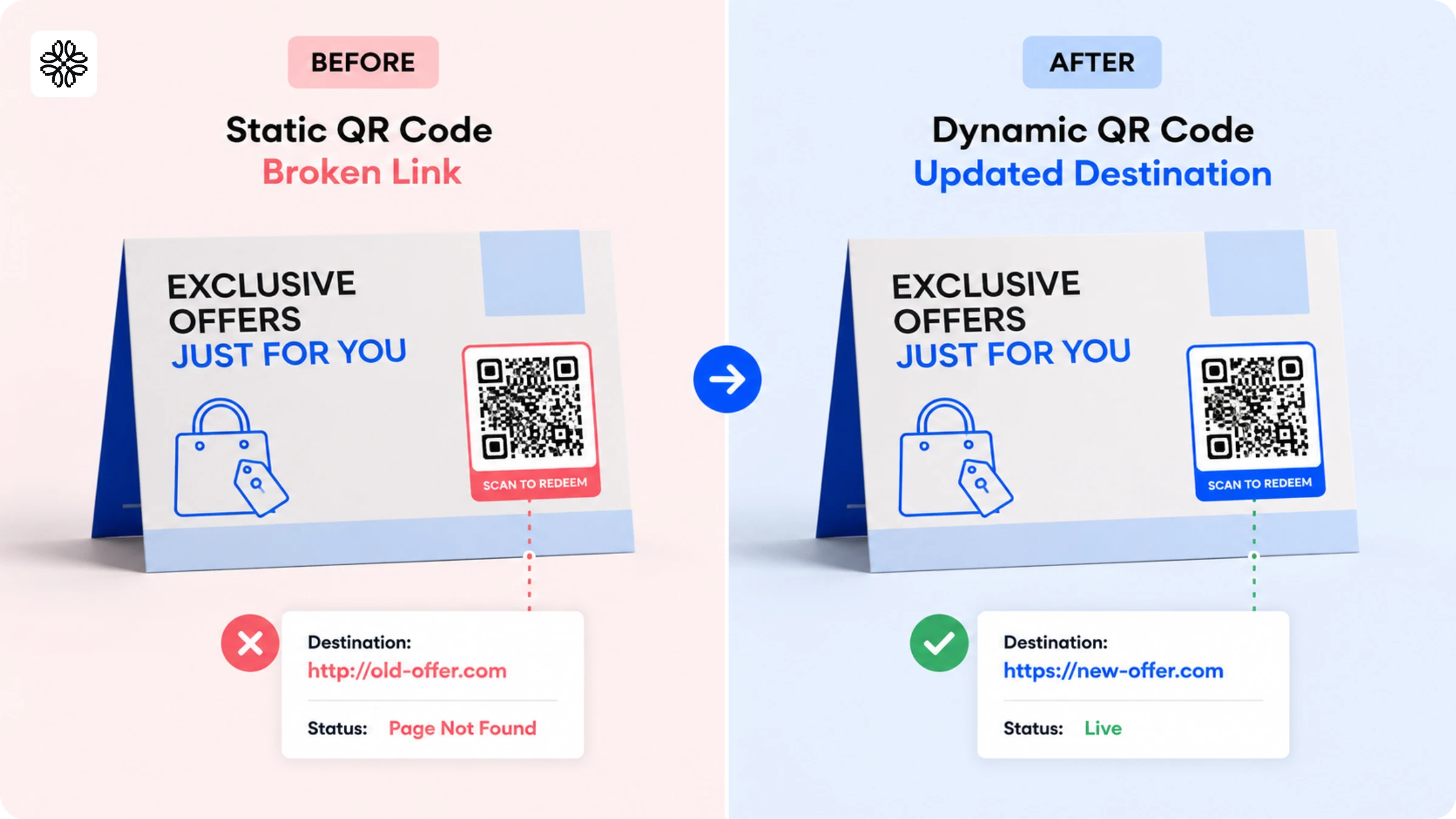 static vs dynamic QR Codes