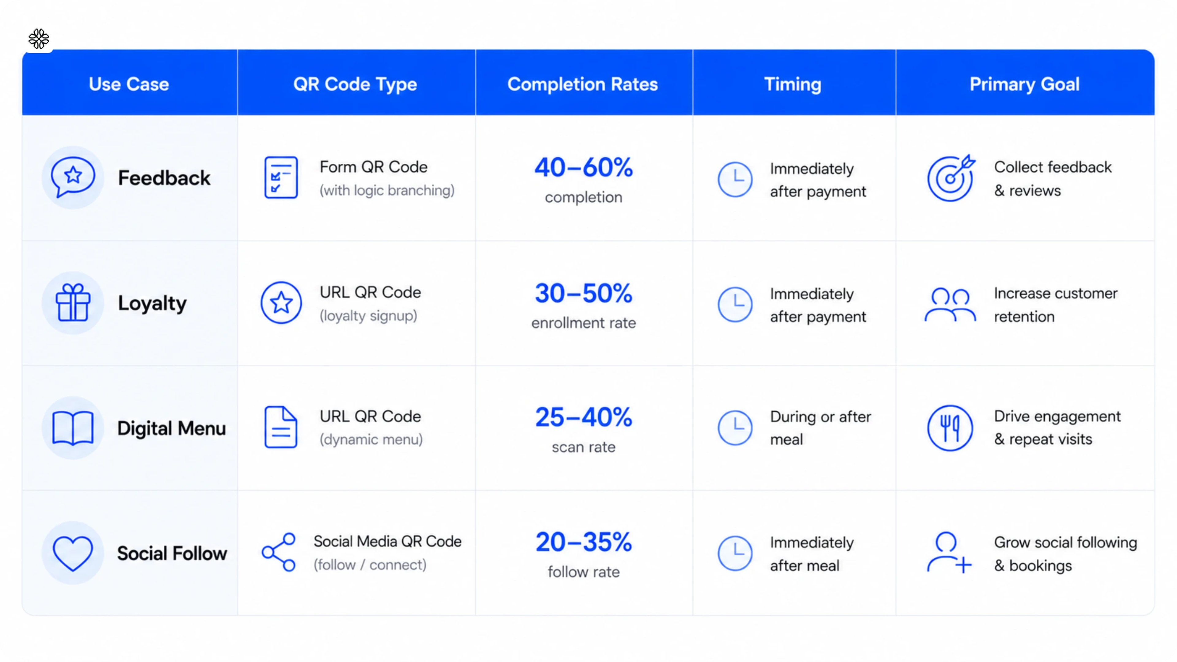 QR Code comparison