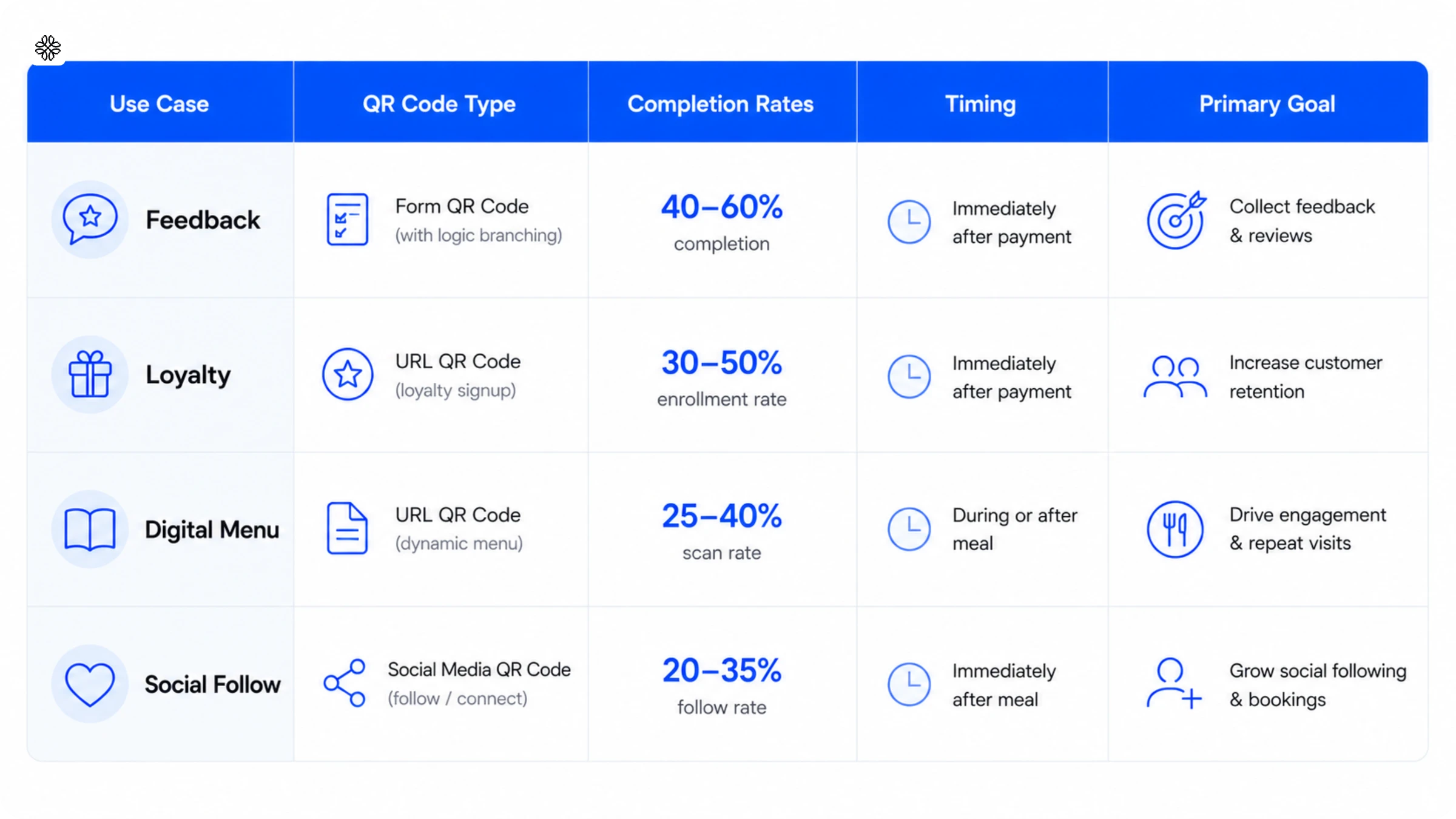 QR Code comparison