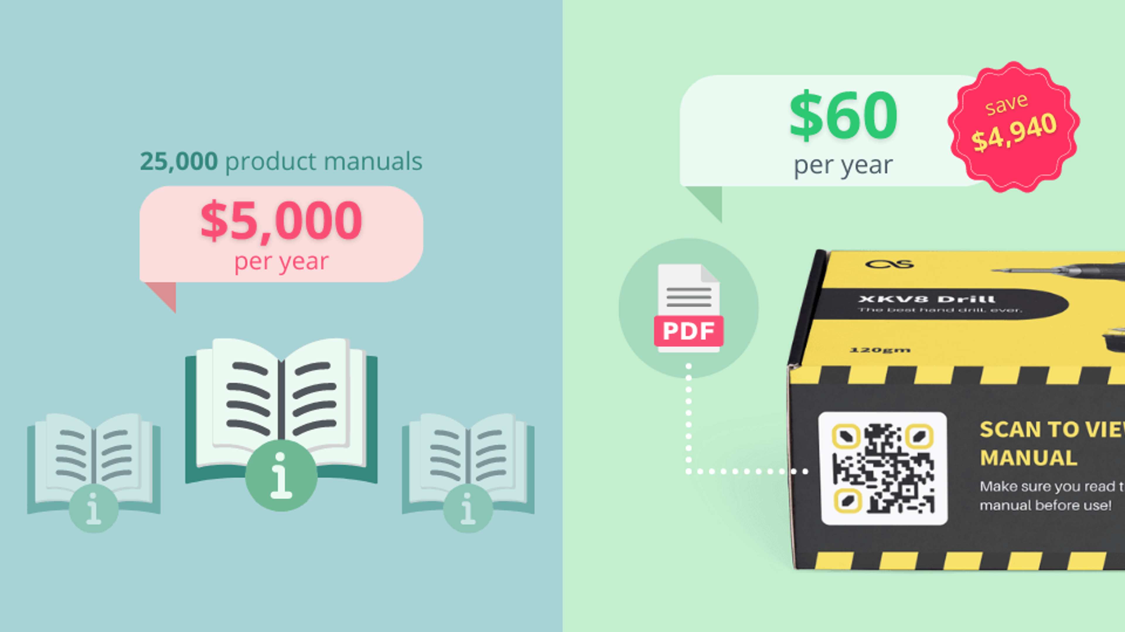 Add PDF QR Codes to your products to provide information instead of sharing paper booklets and manuals and achieve up to 98% cost savings