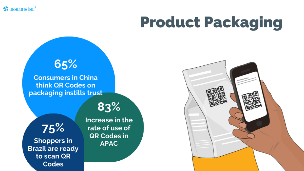 QR Code Statistics 2021: 50+ QR Code Statistics You Should Know ...