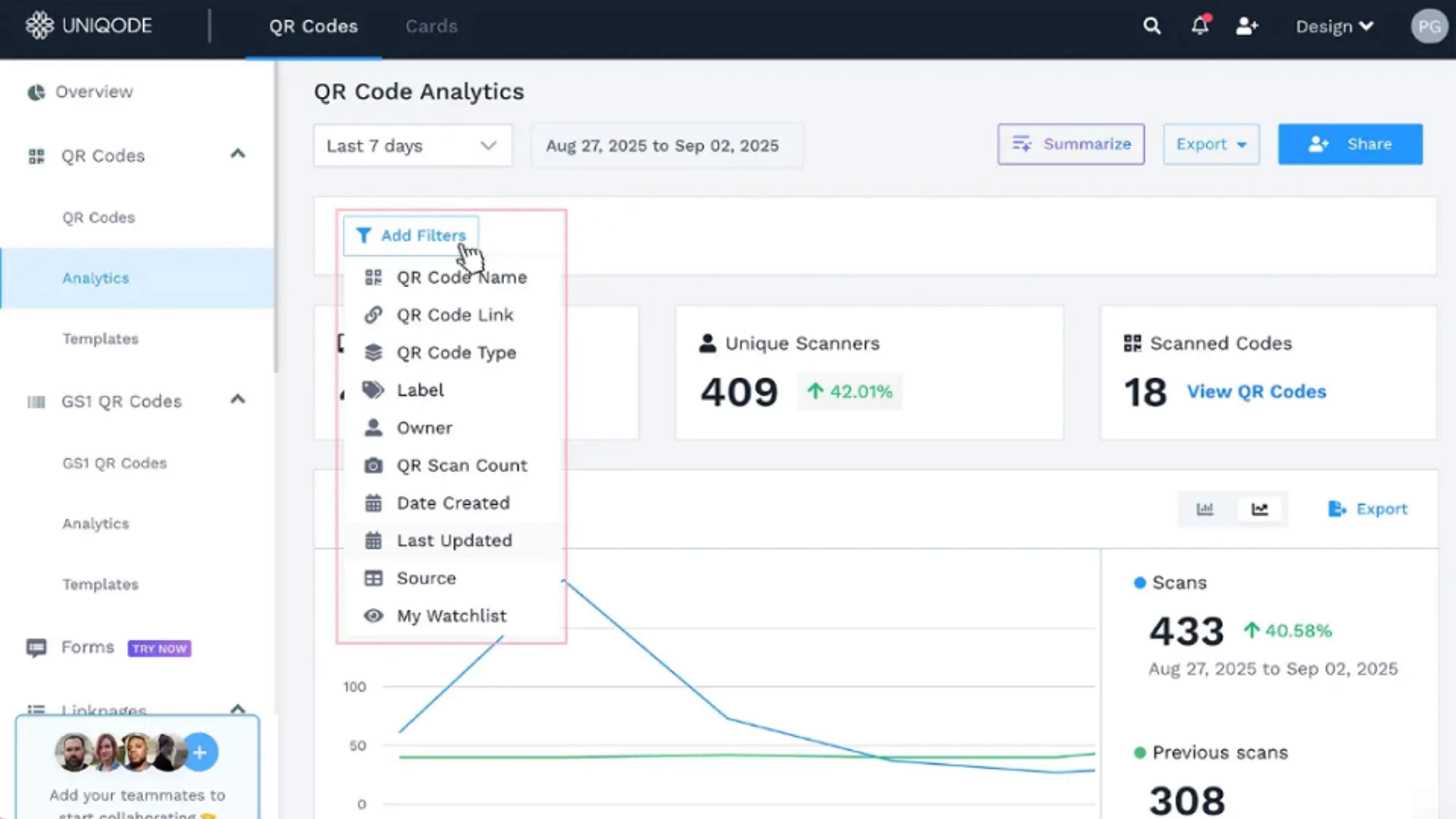 Uniqode analytics dashboard