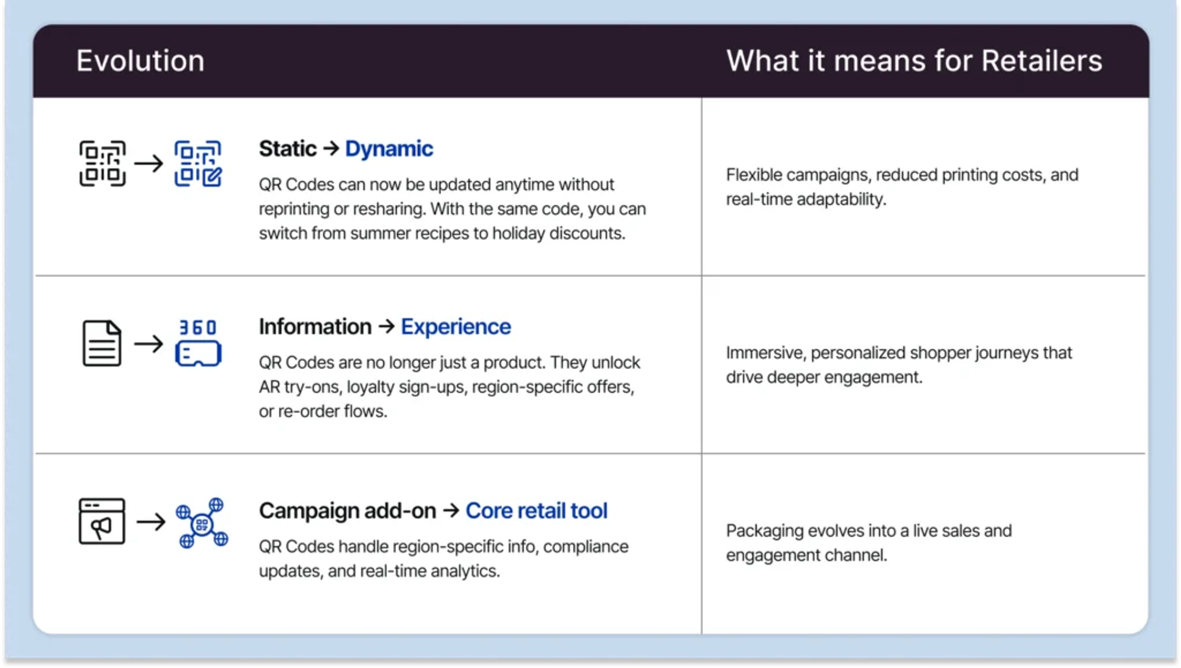 Evolution of QR Codes and how it affects retailers