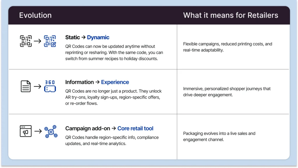 Evolution of QR Codes and how it affects retailers