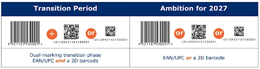 A comparison showing the transition from linear barcodes to QR Codes during and after 2027. Image courtesy of GS1