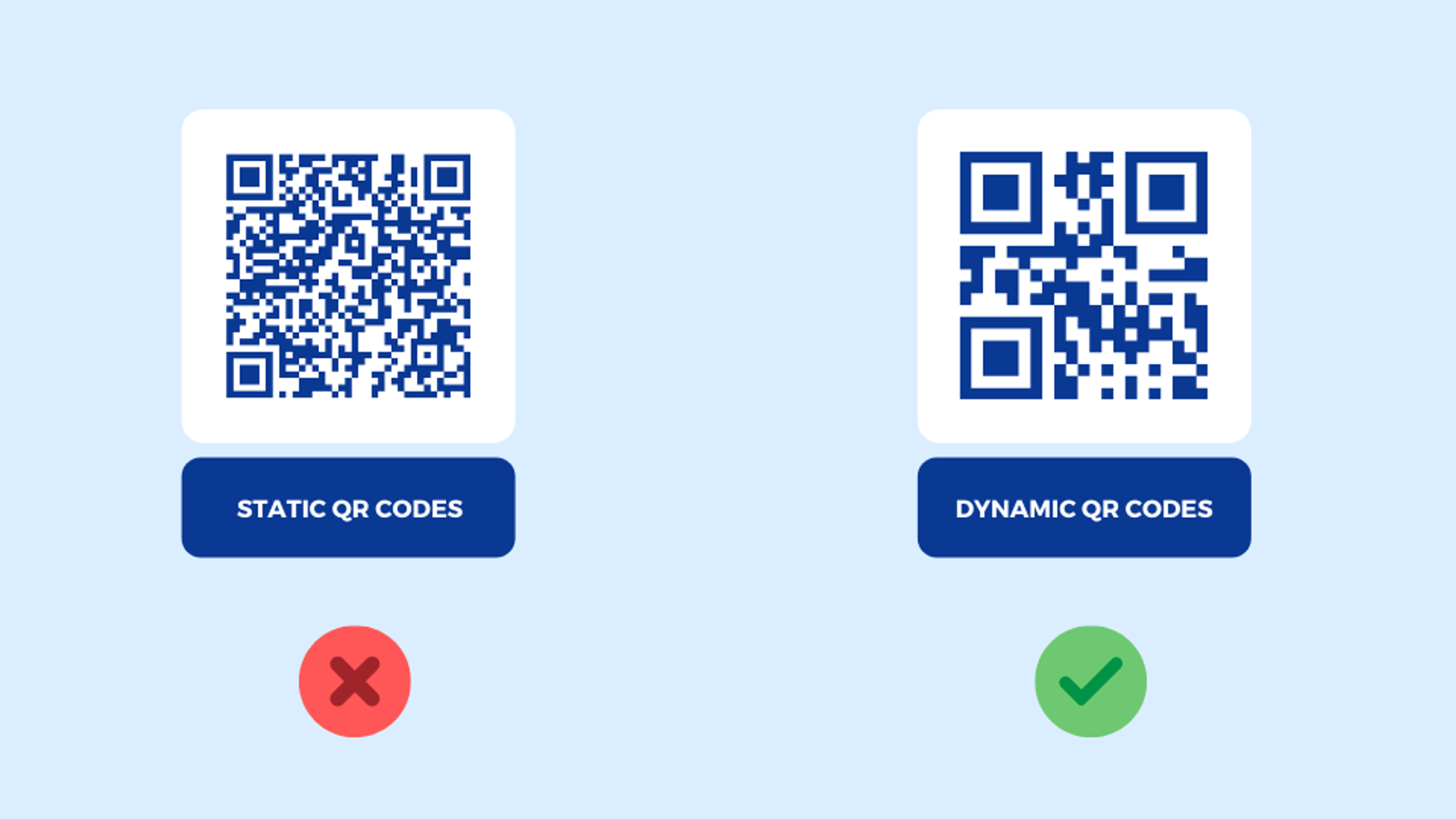 static VS Dynamic QR Codes for TV commercials
