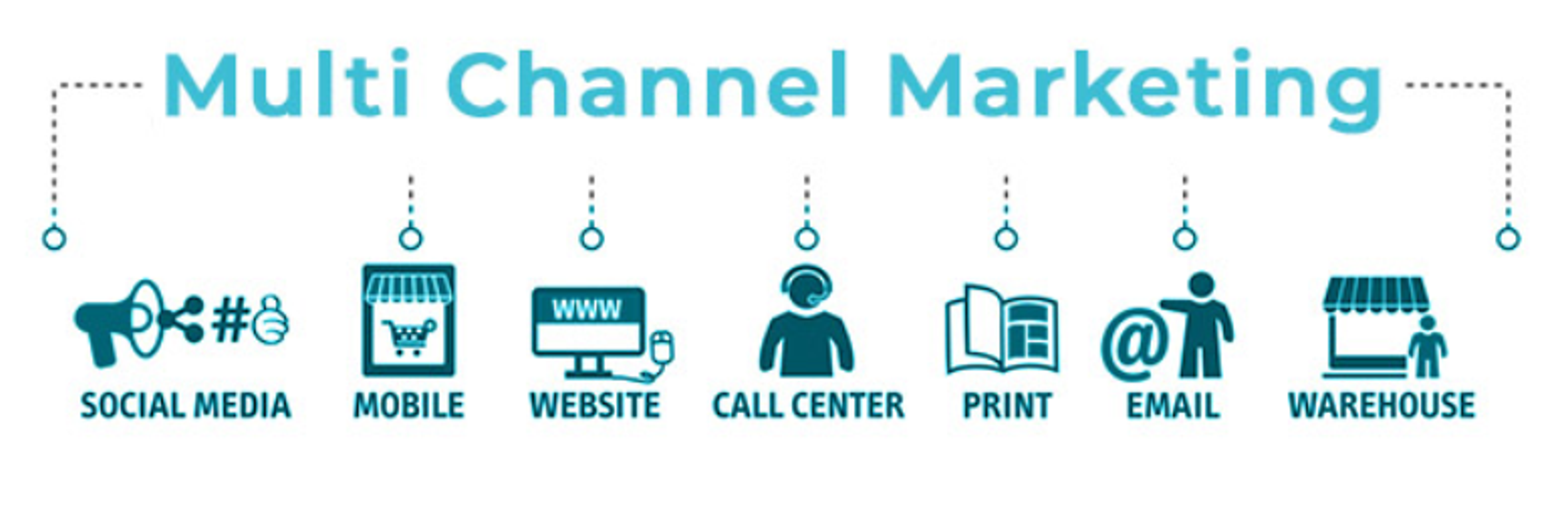 Multichannel marketing spans accross many channels