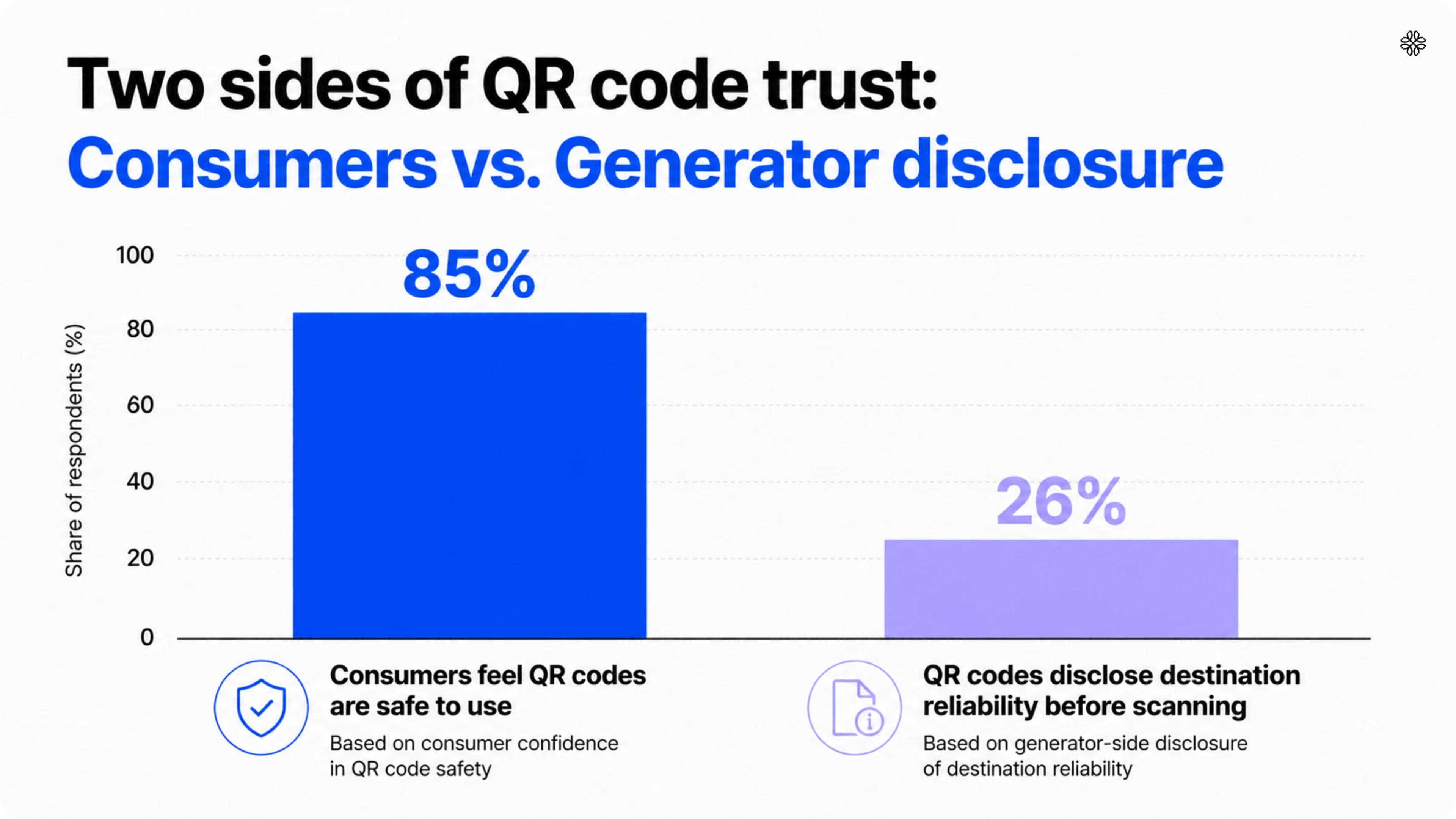 QR Code trust