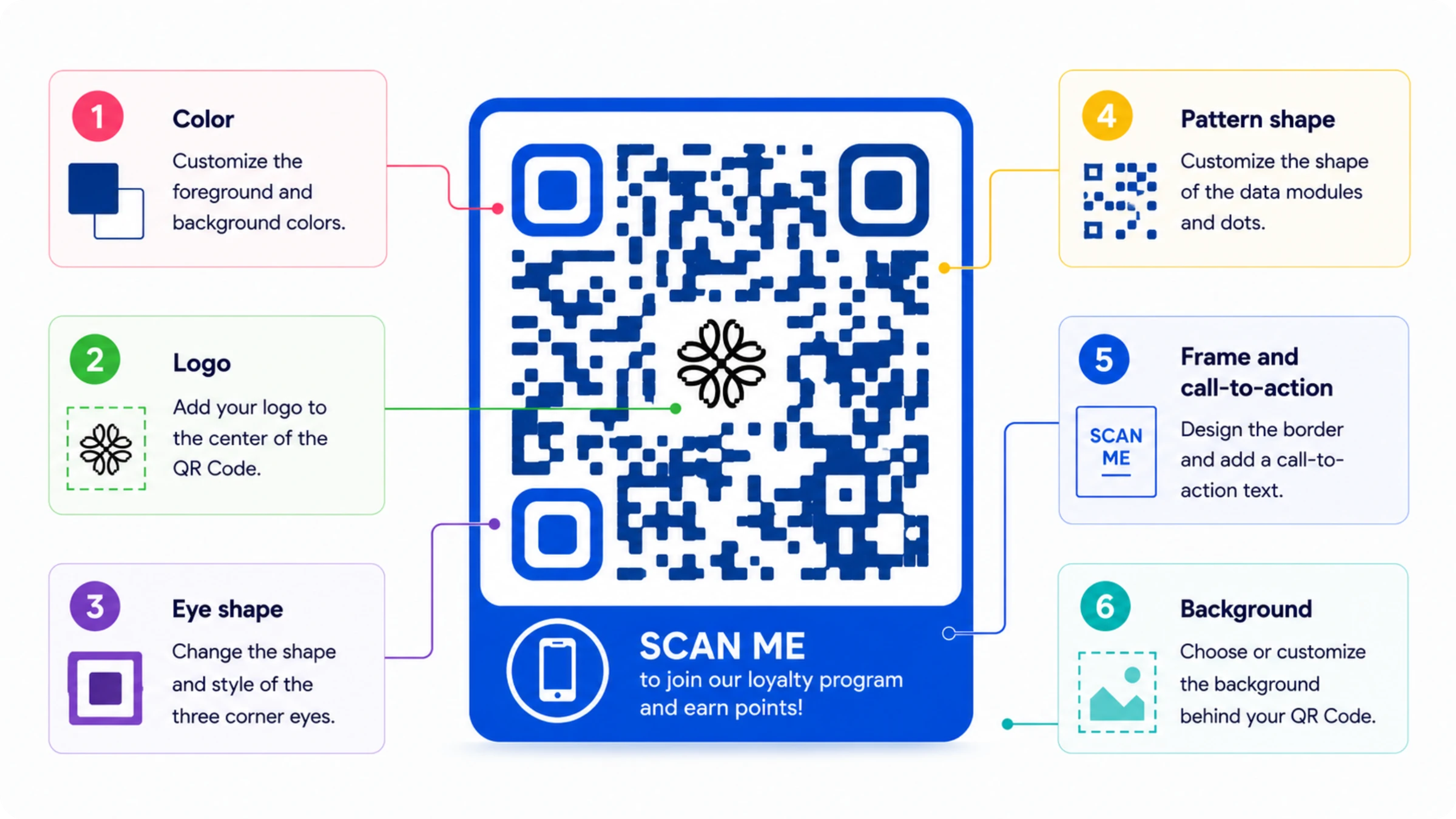 elements of QR Codes that can be customzied