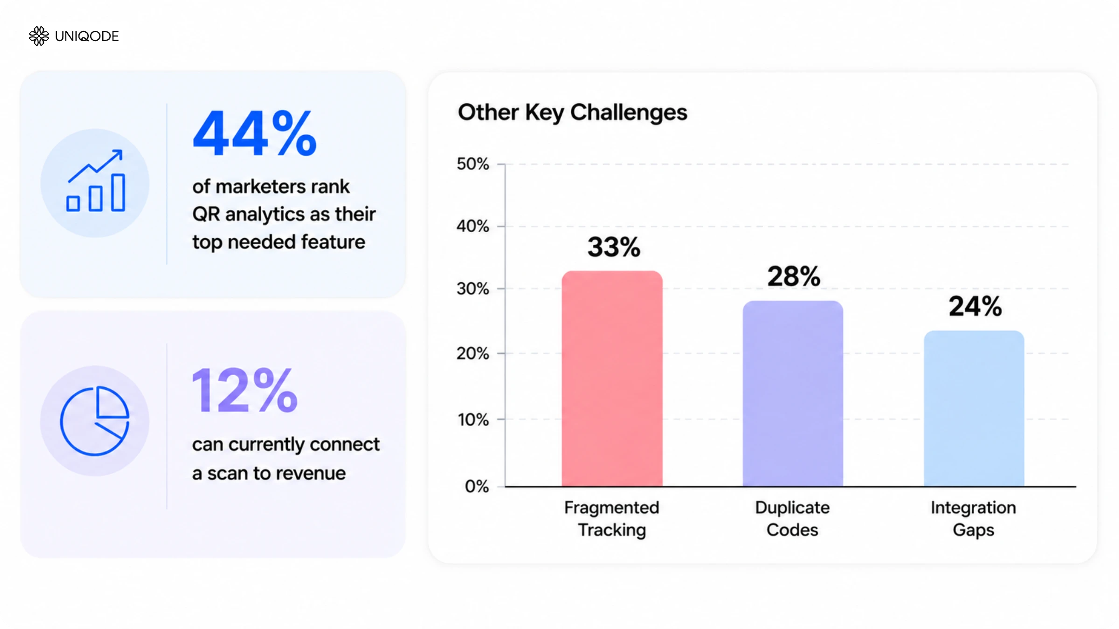 QR code analytics