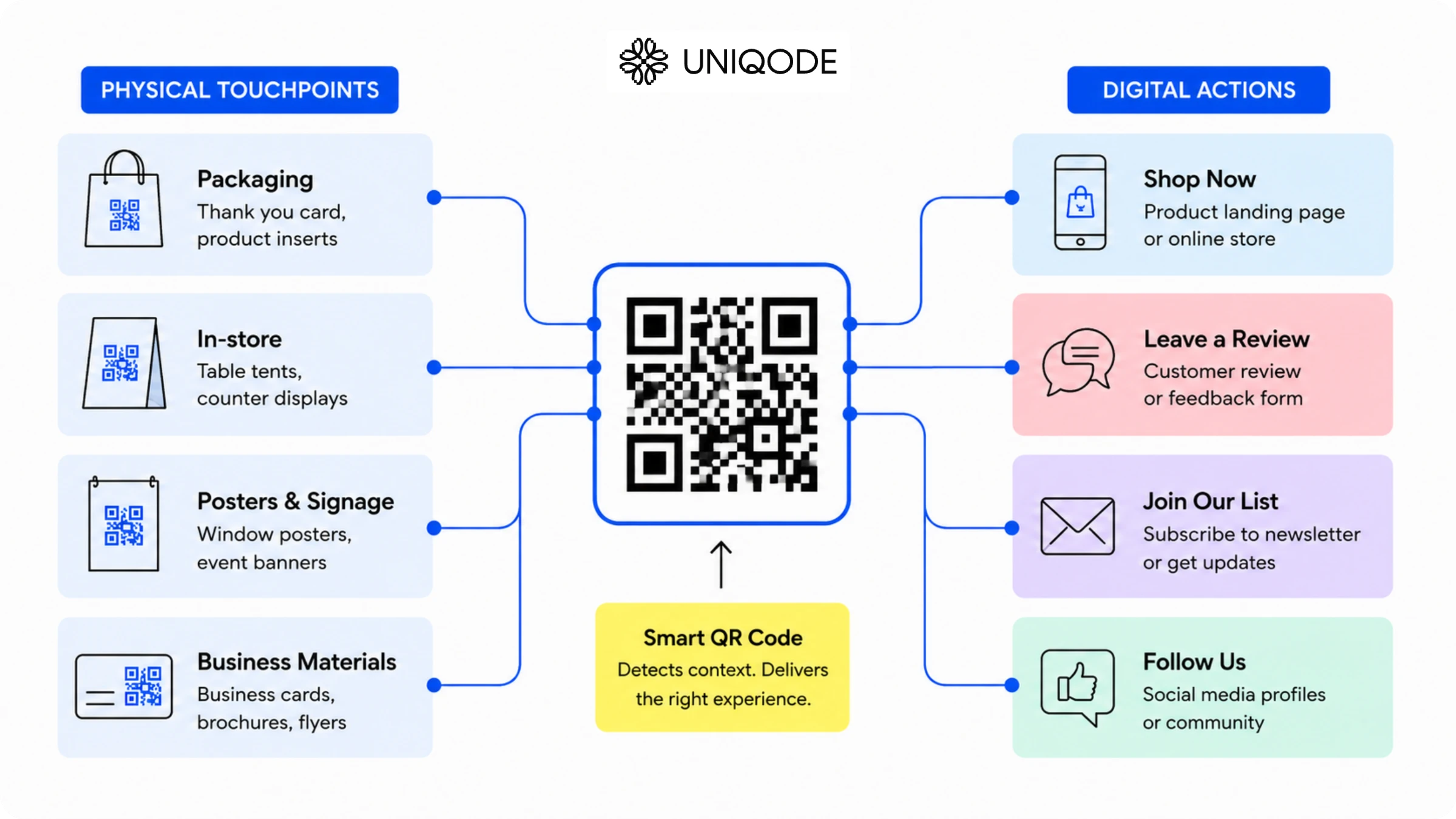 QR Code for small businesses