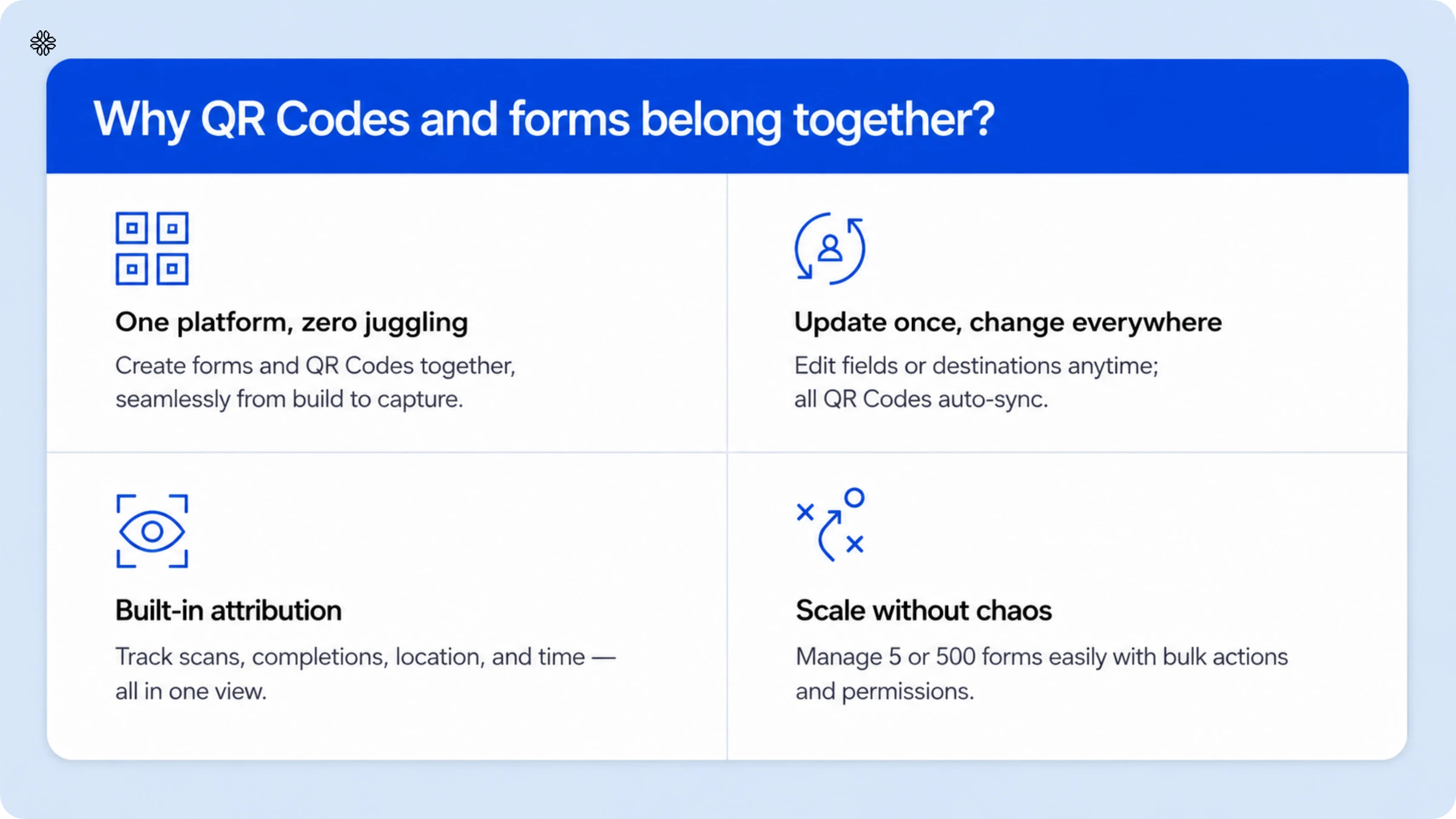 Why QR Codes and forms belong together?