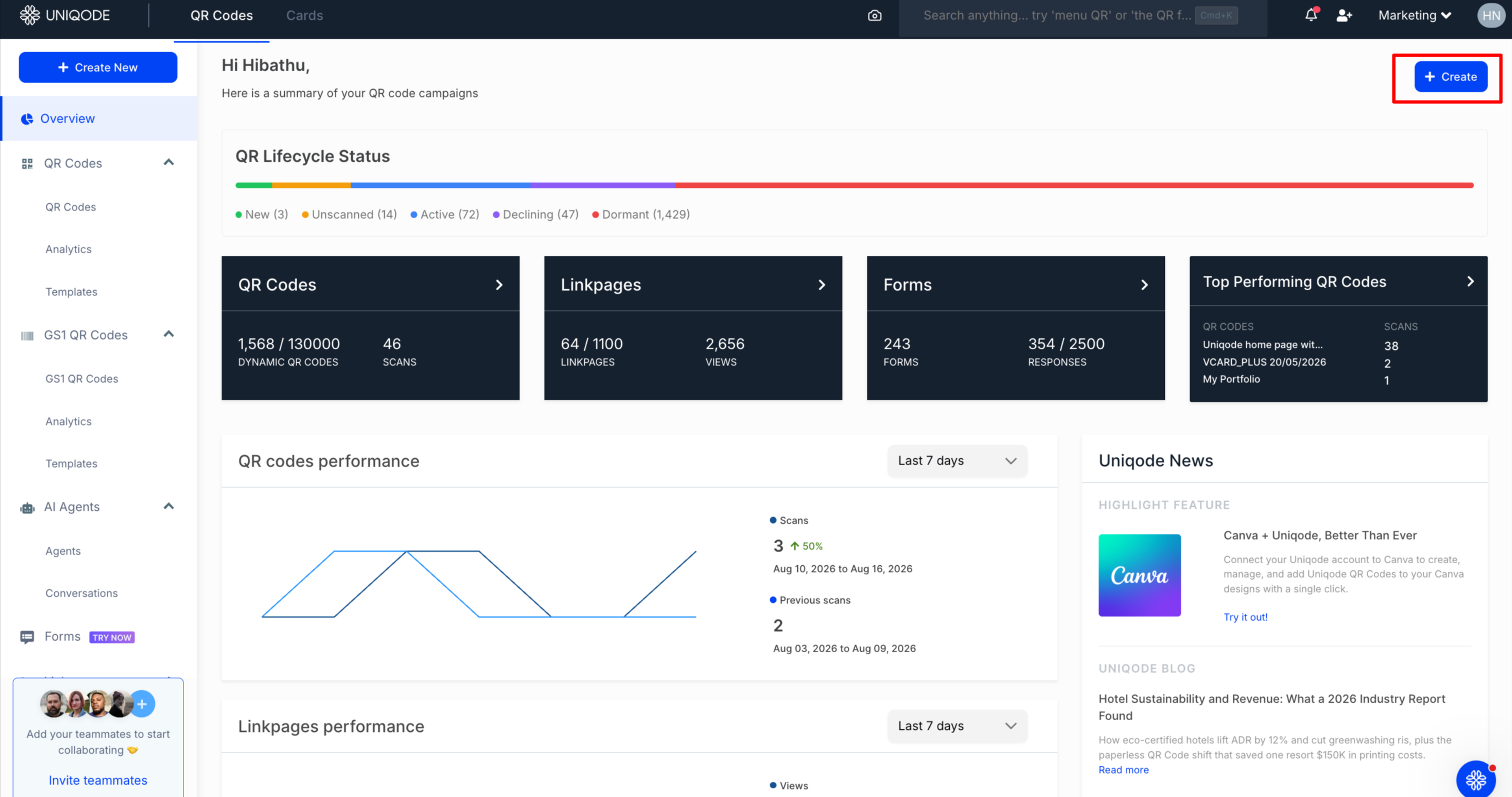Uniqode dashboard
