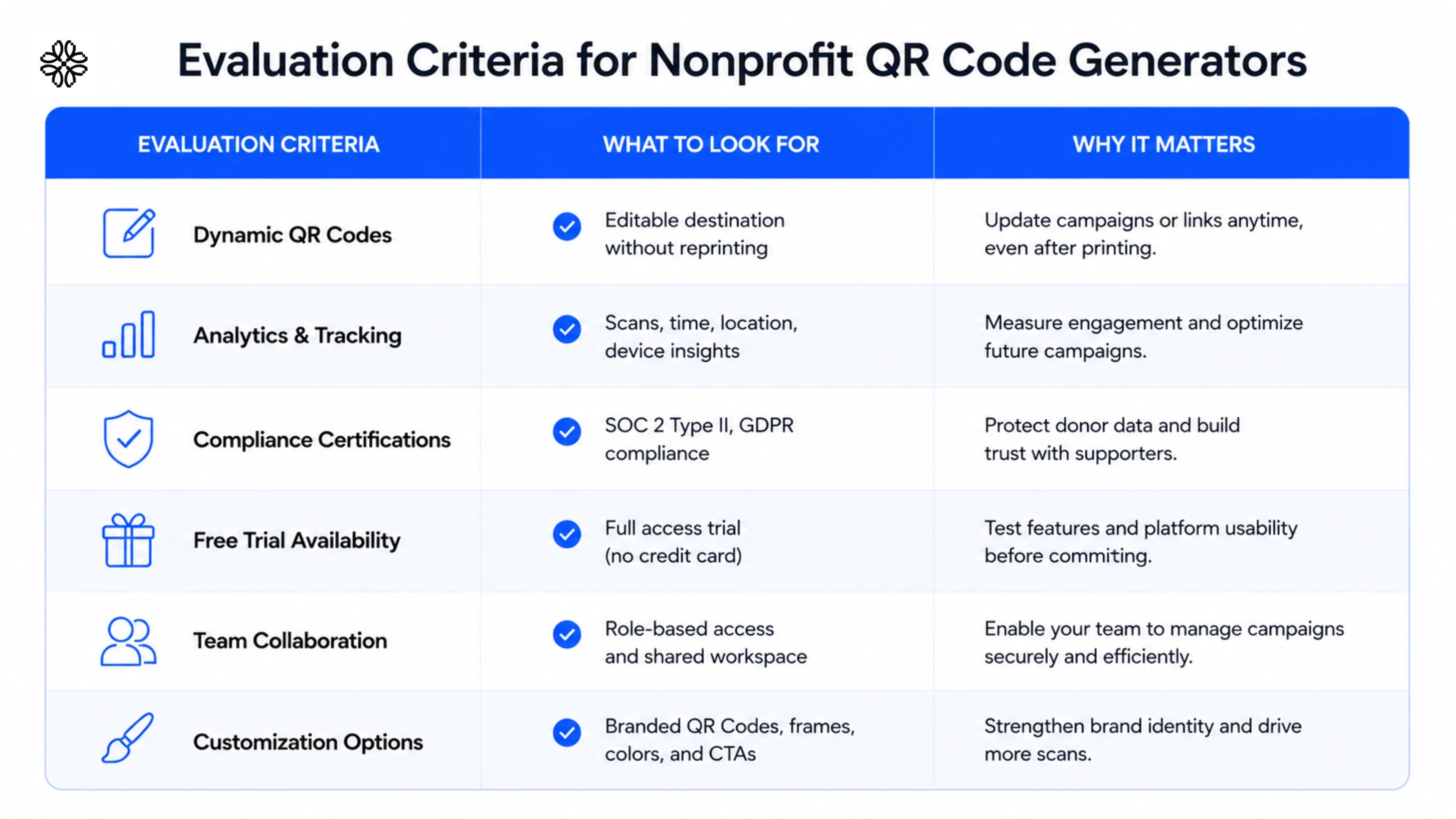 QR Code evaluation